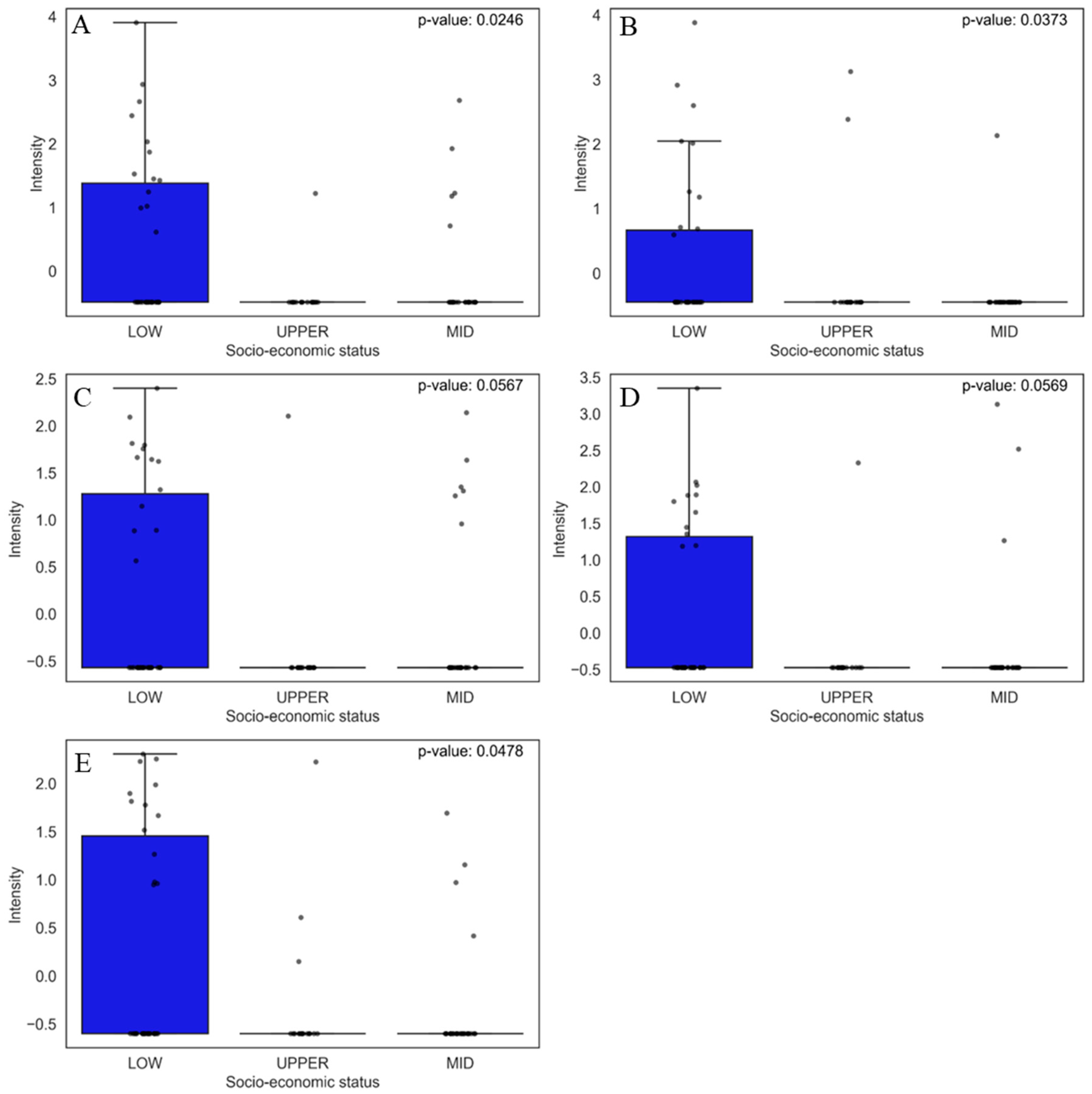 Jox 15 00011 g007 Jox 15 00011 g007
