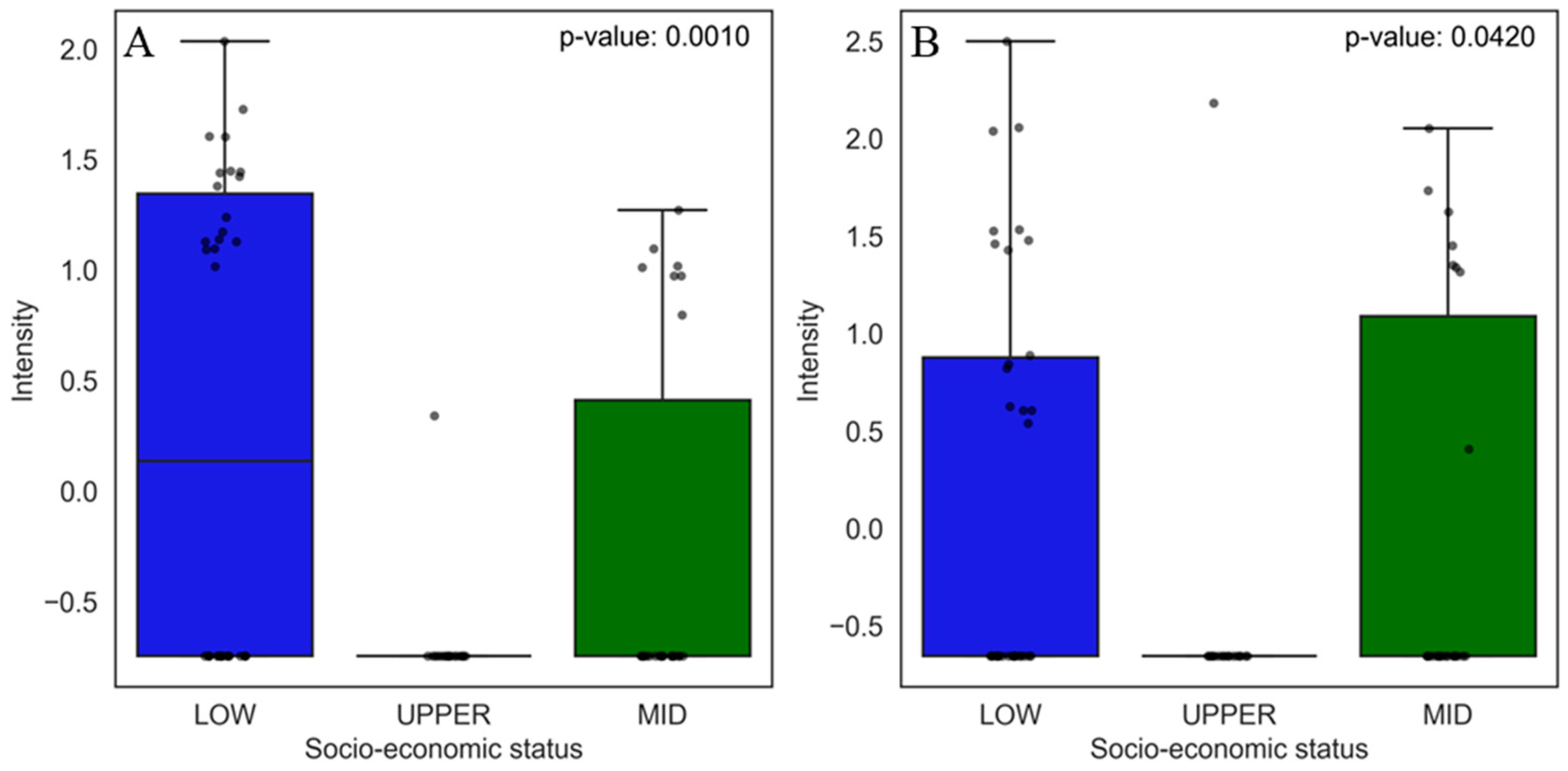 Jox 15 00011 g009 Jox 15 00011 g009