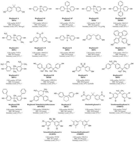 Endocrine Disrupting Toxicity of Bisphenol A and Its Analogs ...