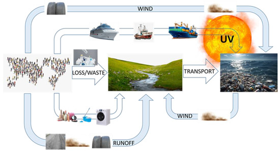 Micro- and Nano-Plastics in Drinking Water: Threat or Hype