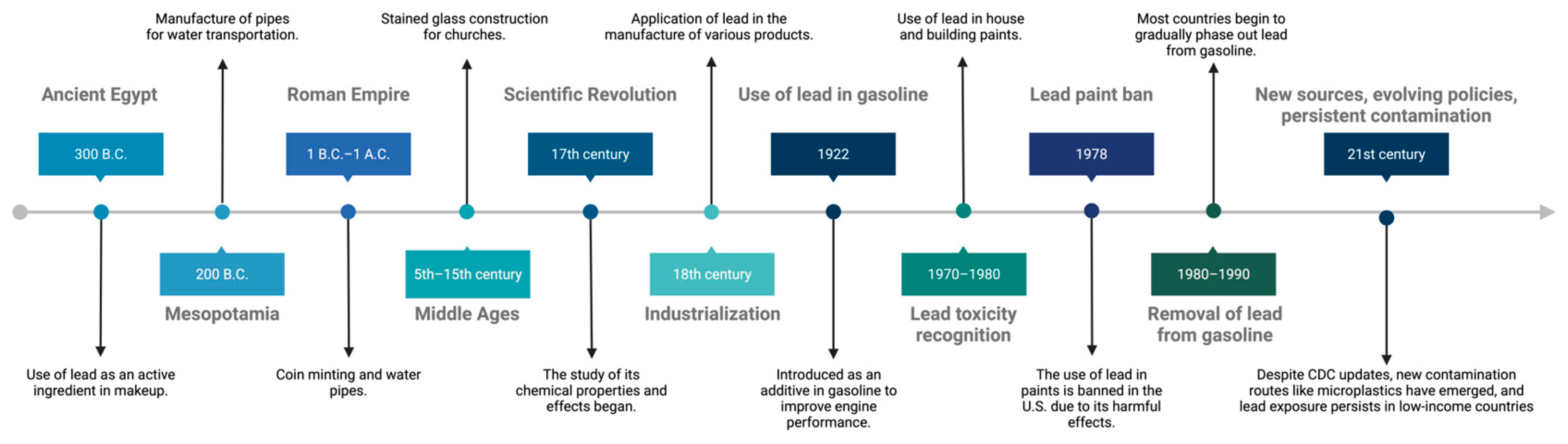 Jox 15 00134 g001 Jox 15 00134 g001