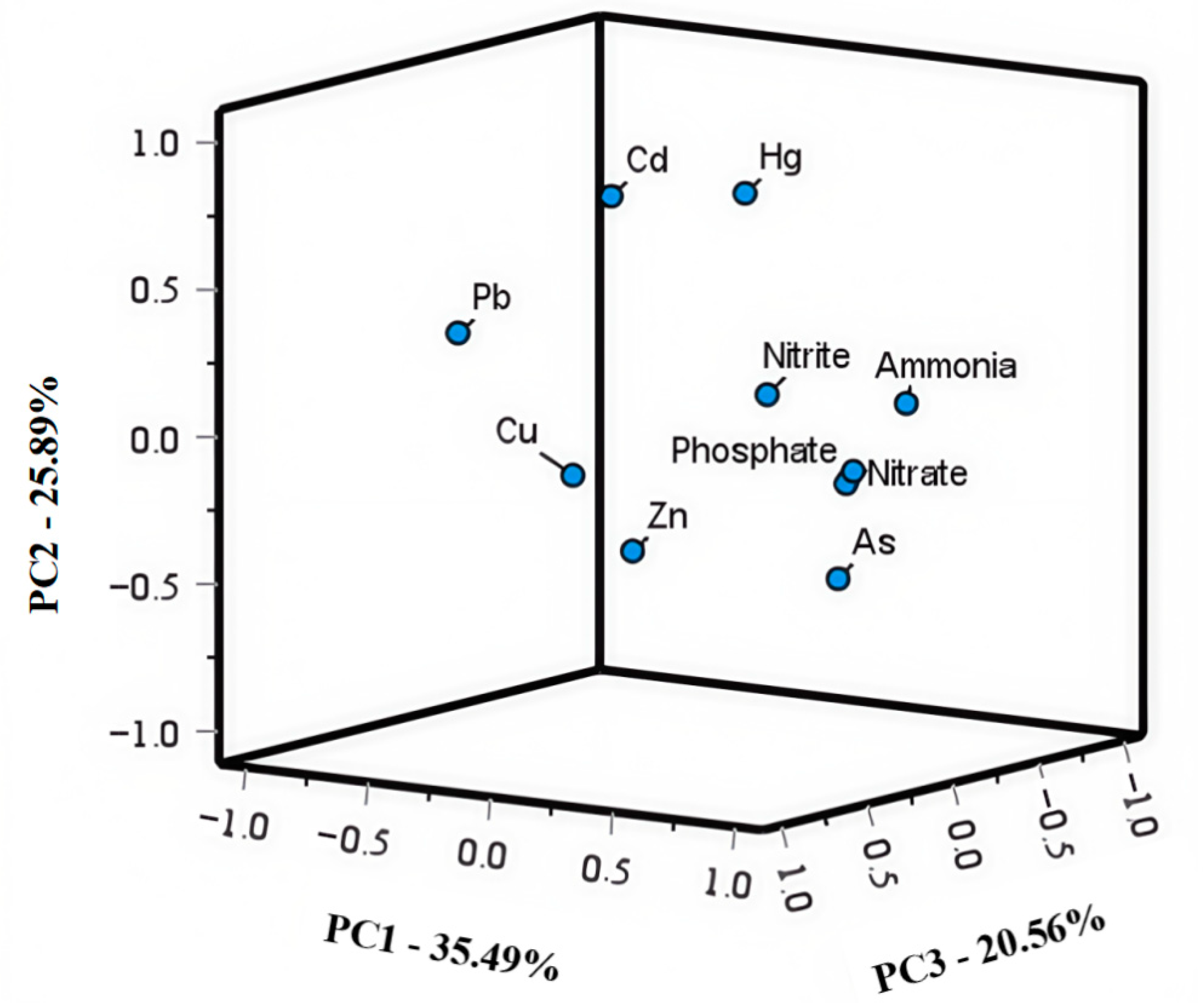 Jox 15 00143 g004 Jox 15 00143 g004