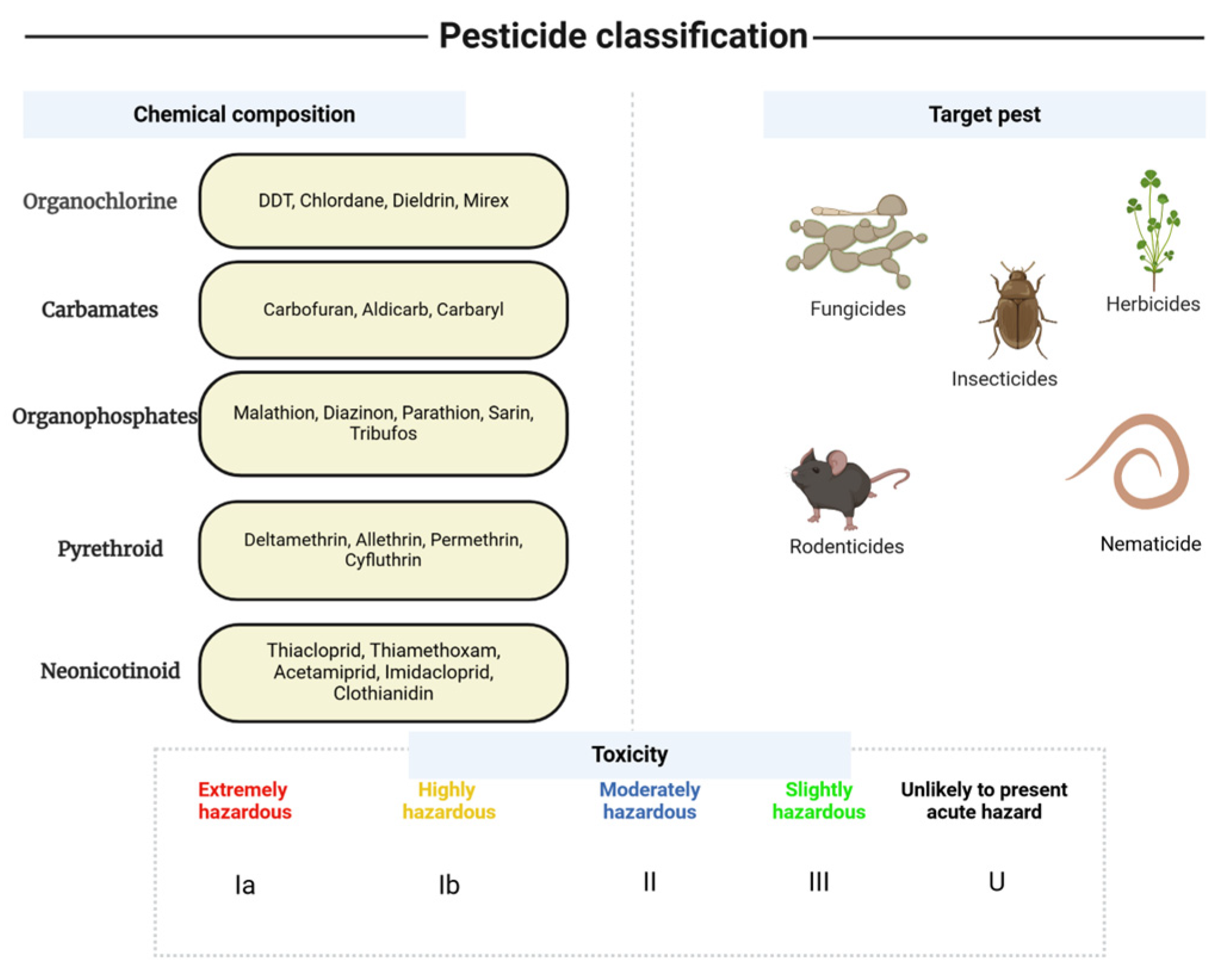 Jox 15 00151 g001 Jox 15 00151 g001