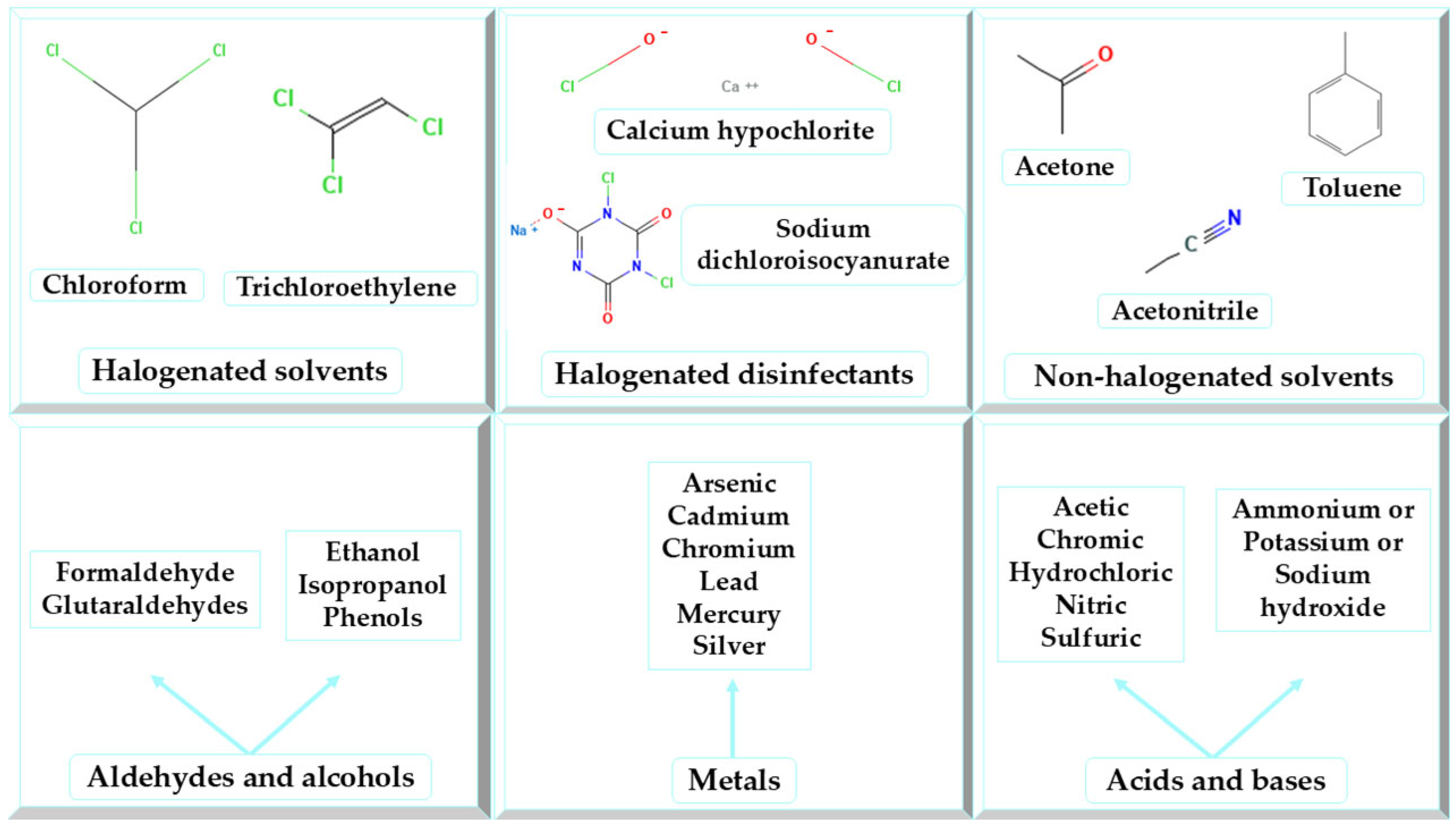 Jox 15 00155 g002 Jox 15 00155 g002