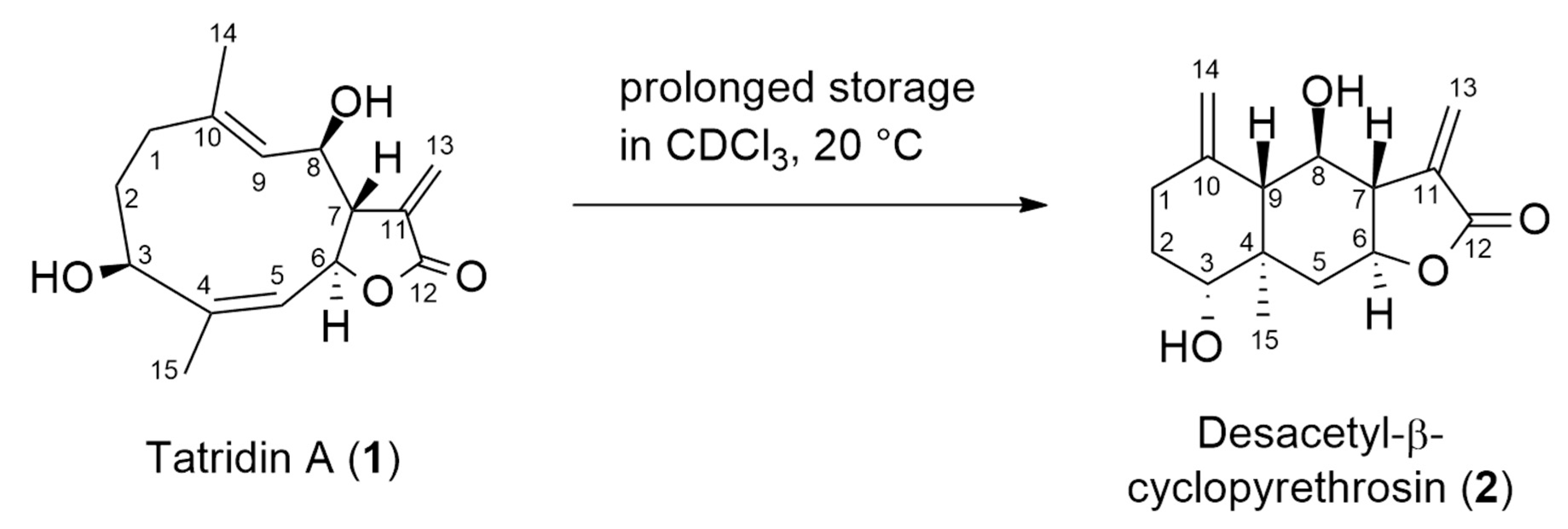 Jox 15 00161 sch001 Jox 15 00161 sch001