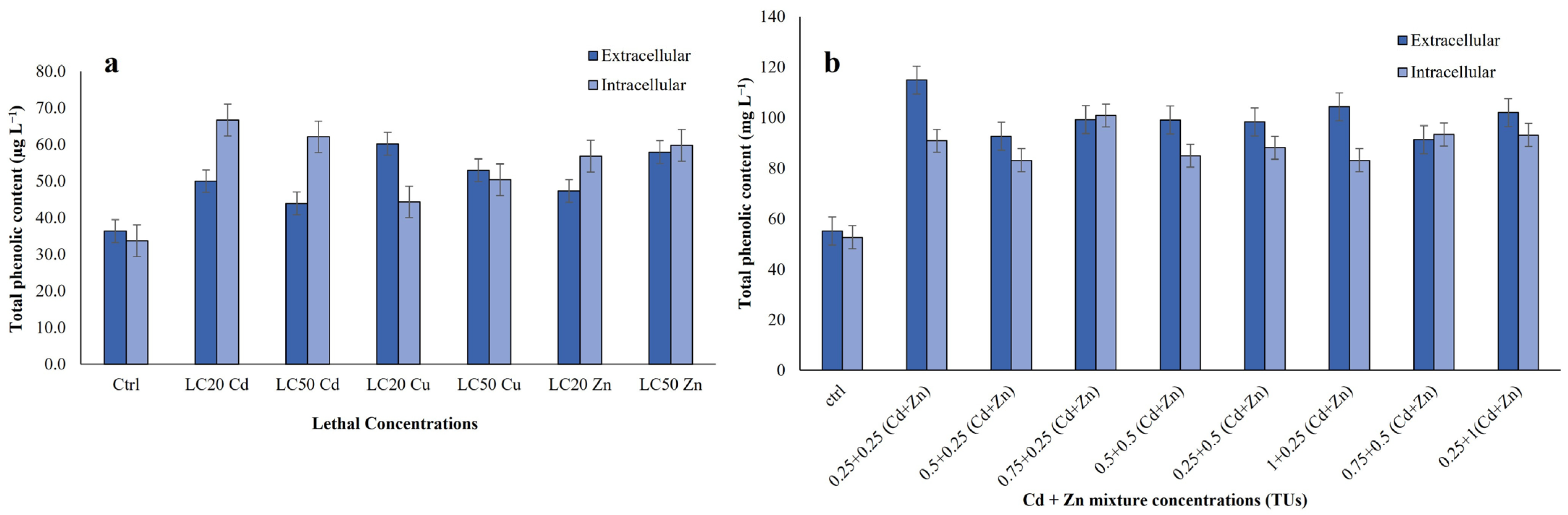 Jox 15 00169 g003 Jox 15 00169 g003