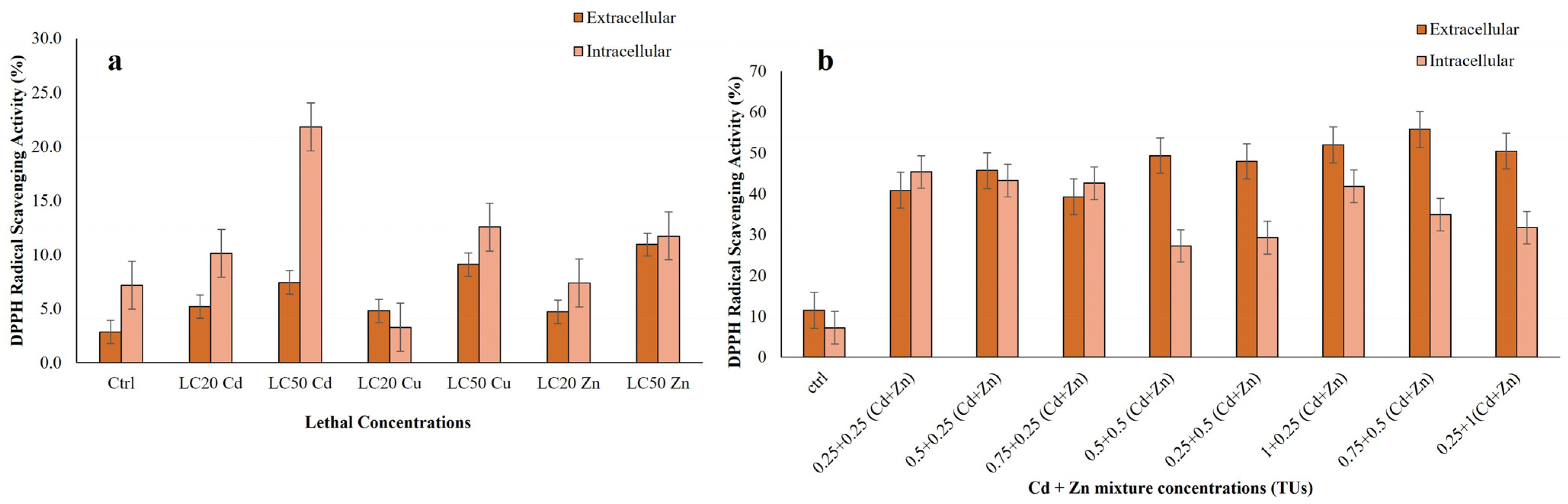 Jox 15 00169 g004 Jox 15 00169 g004