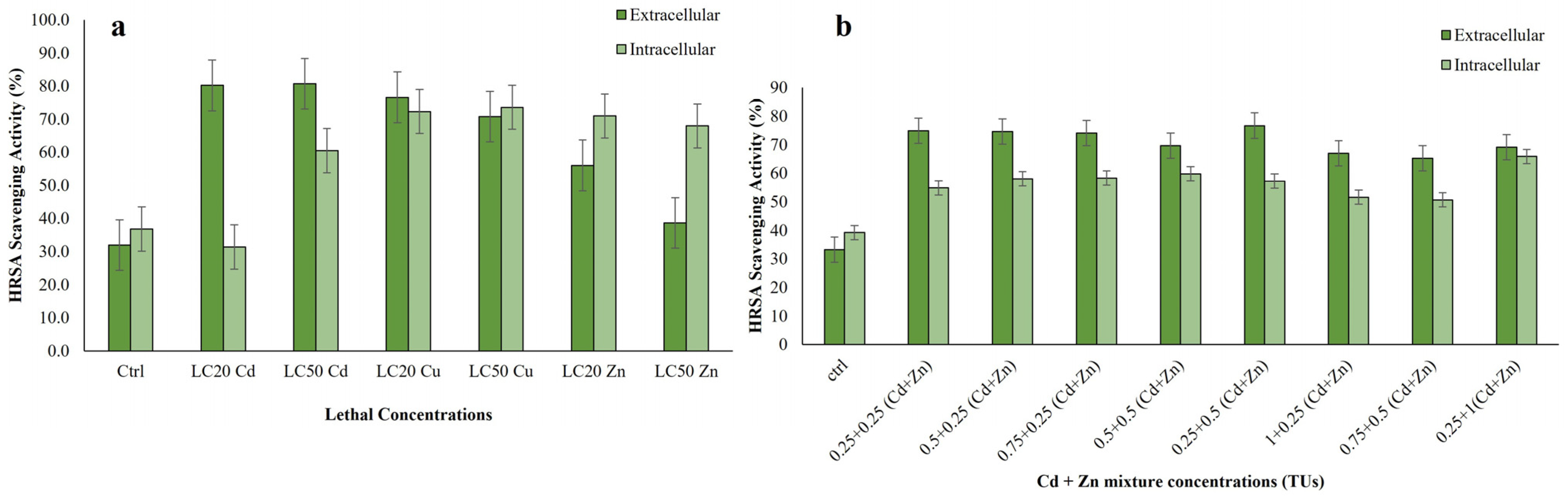 Jox 15 00169 g005 Jox 15 00169 g005