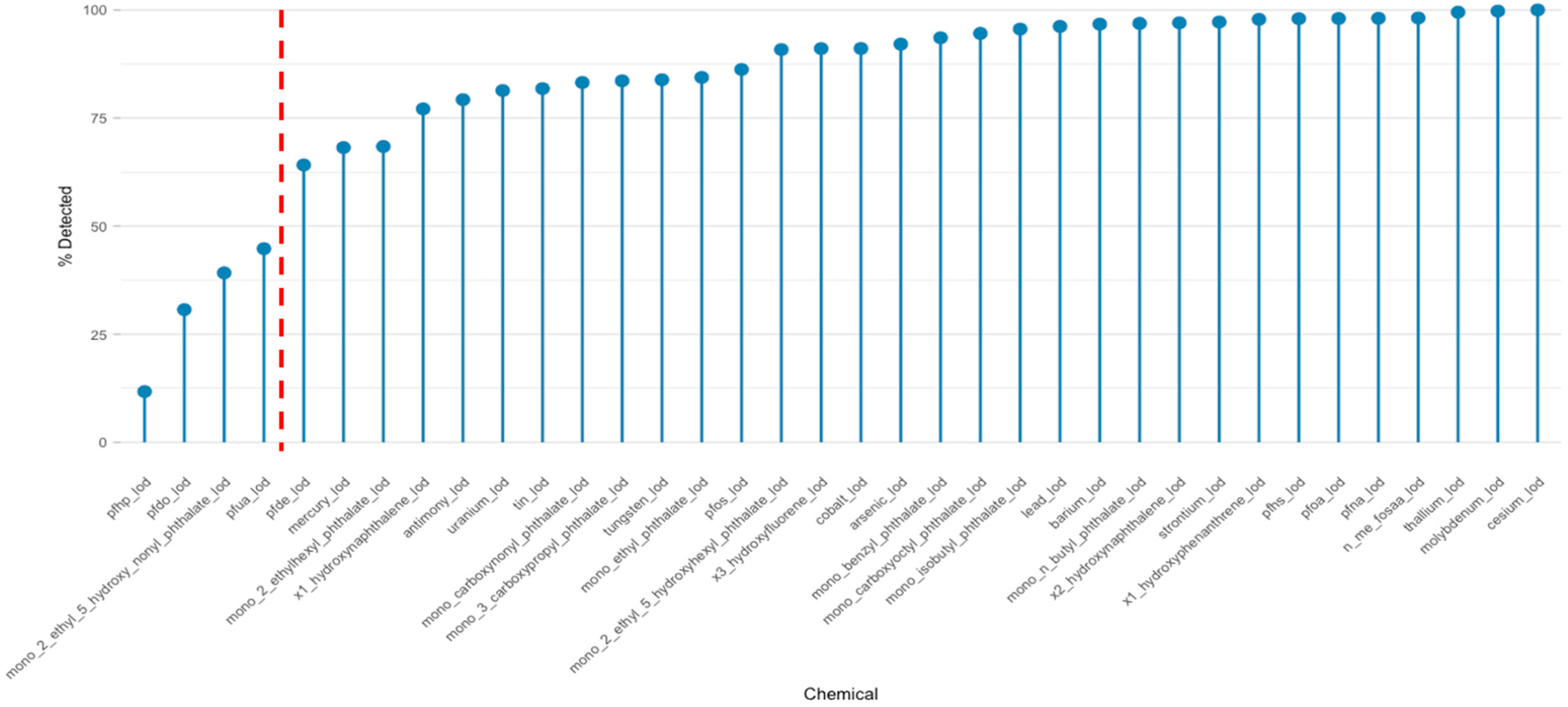 Jox 15 00178 g002 Jox 15 00178 g002