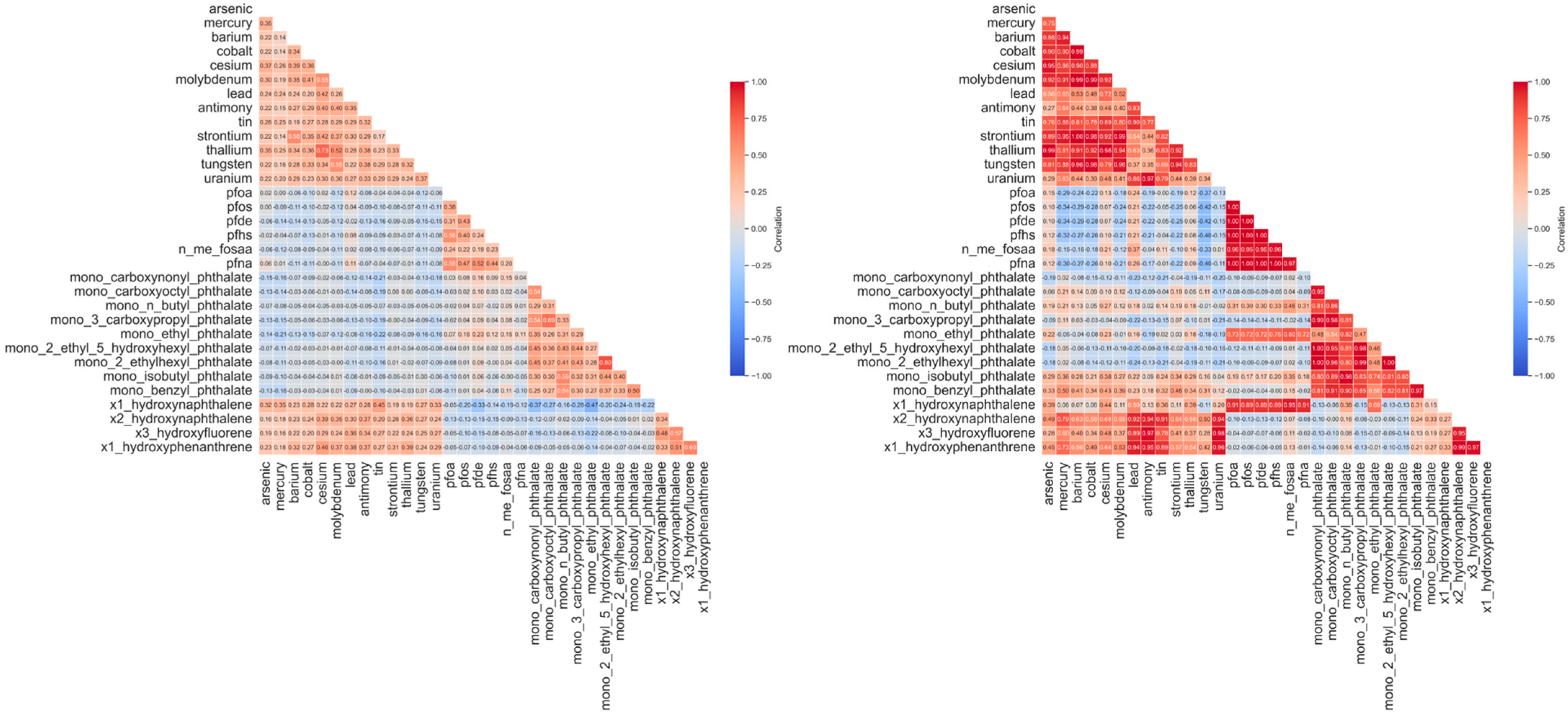 Jox 15 00178 g003 Jox 15 00178 g003