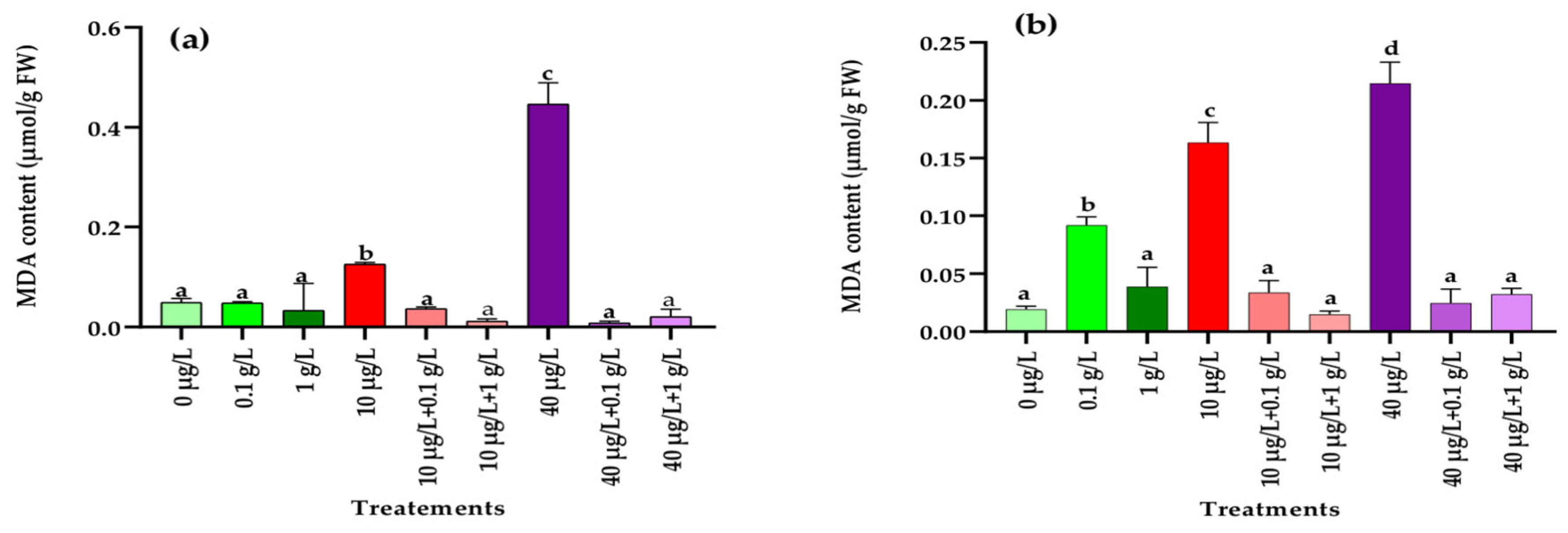 Jox 15 00182 g005 Jox 15 00182 g005