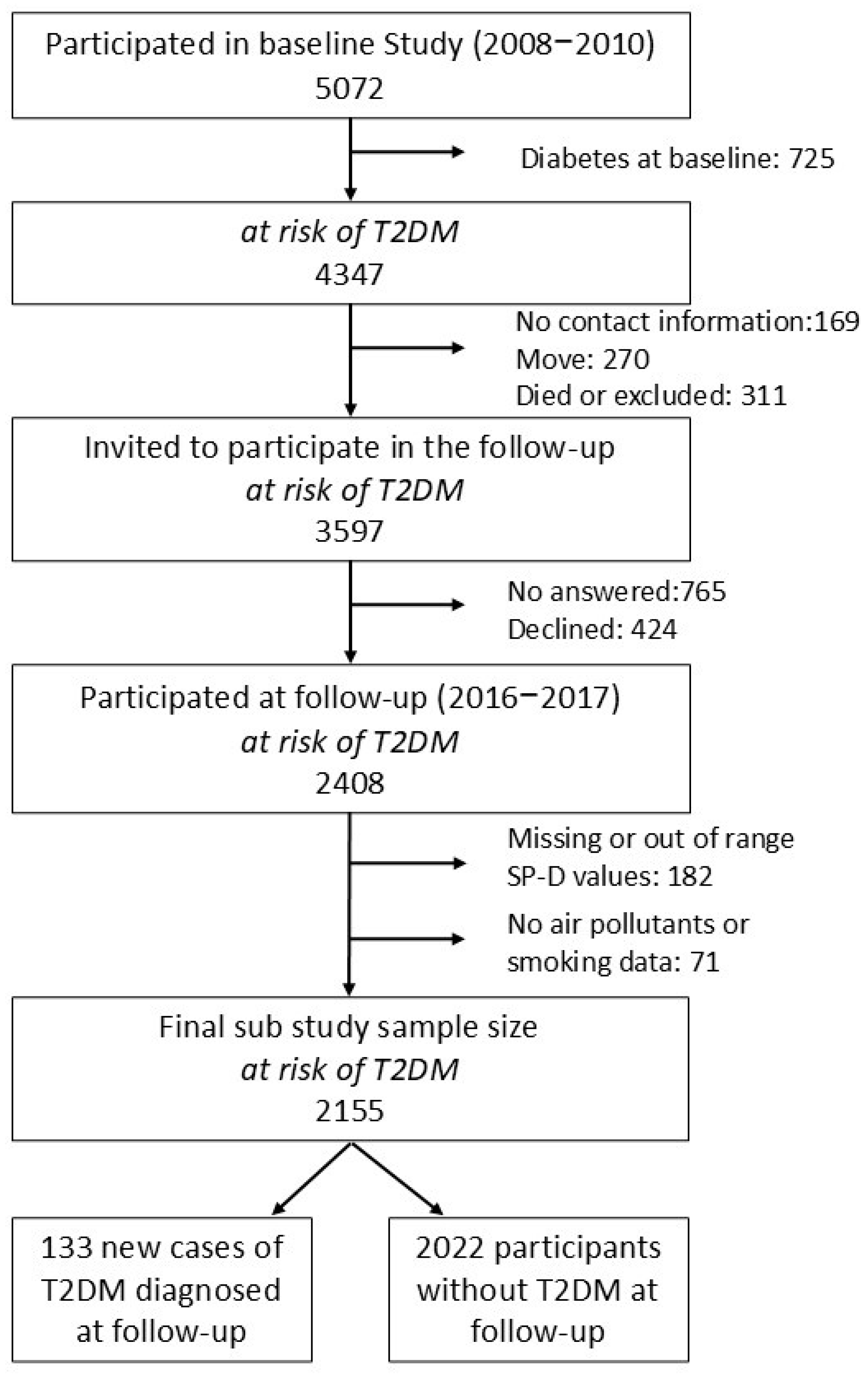 Jox 15 00184 g001 Jox 15 00184 g001