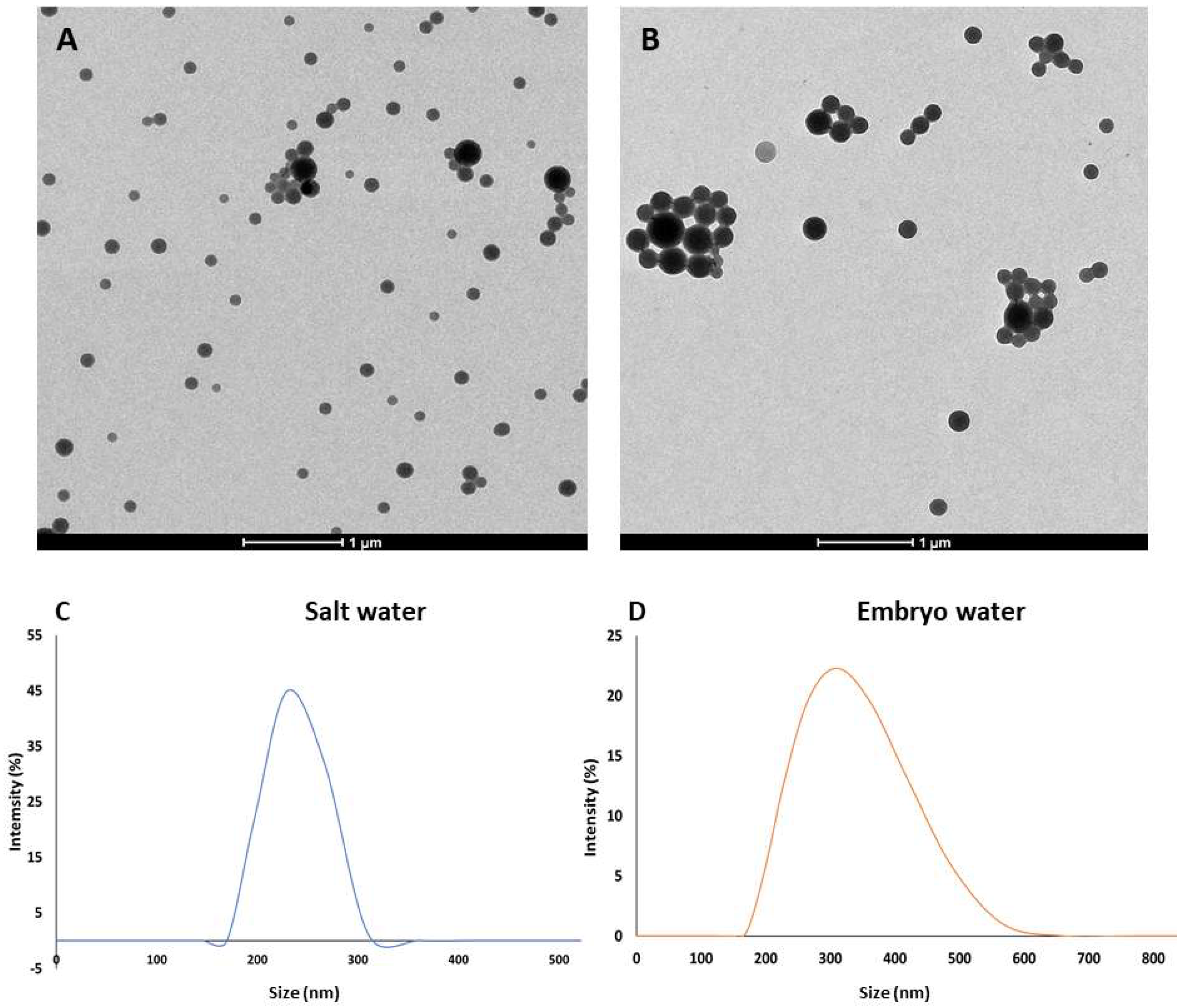 Jox 15 00196 g001 Jox 15 00196 g001