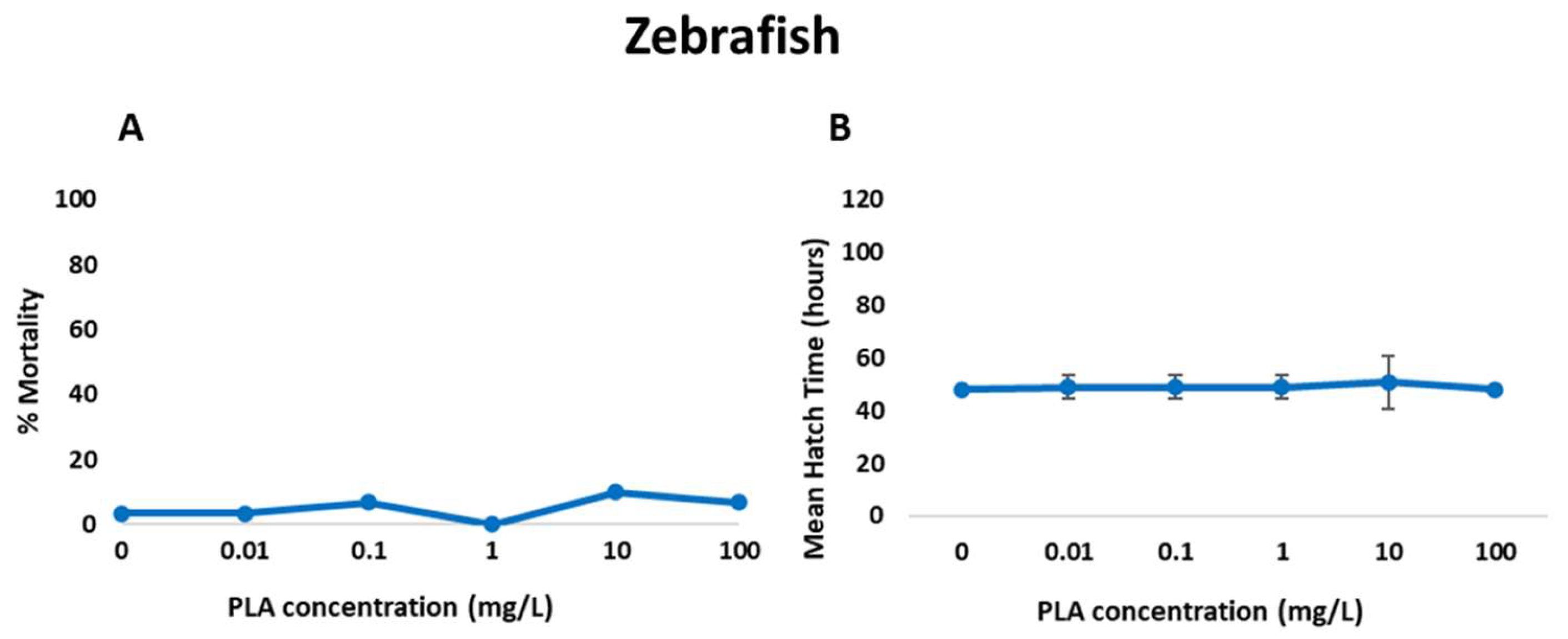Jox 15 00196 g005 Jox 15 00196 g005