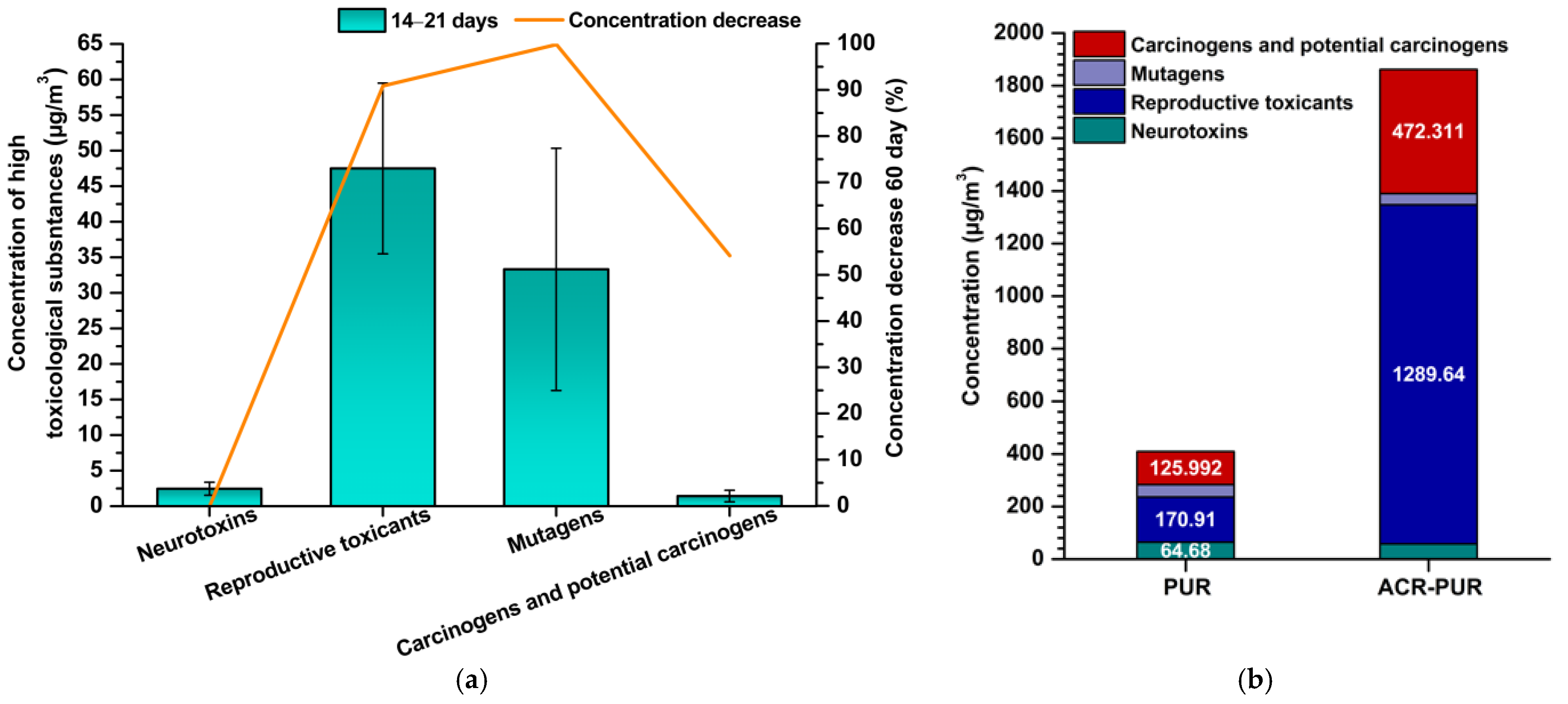 Jox 15 00197 g002 Jox 15 00197 g002