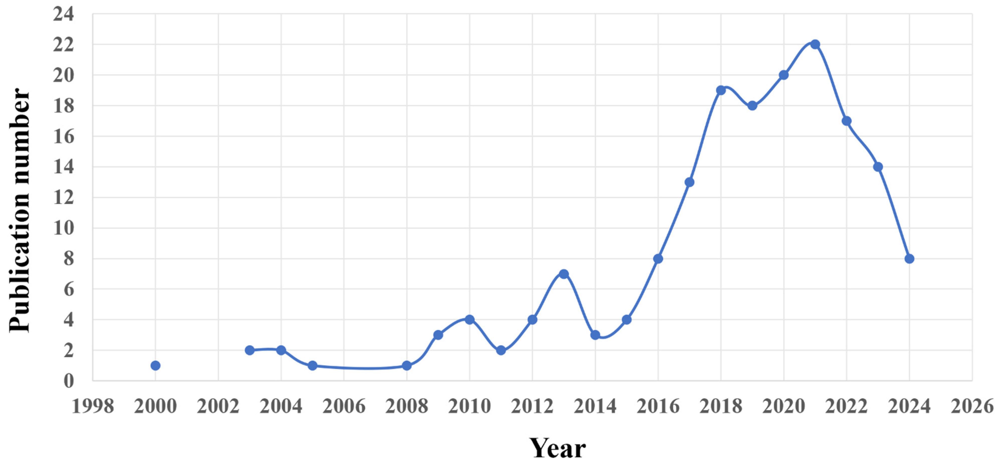 Jox 15 00204 g002 Jox 15 00204 g002