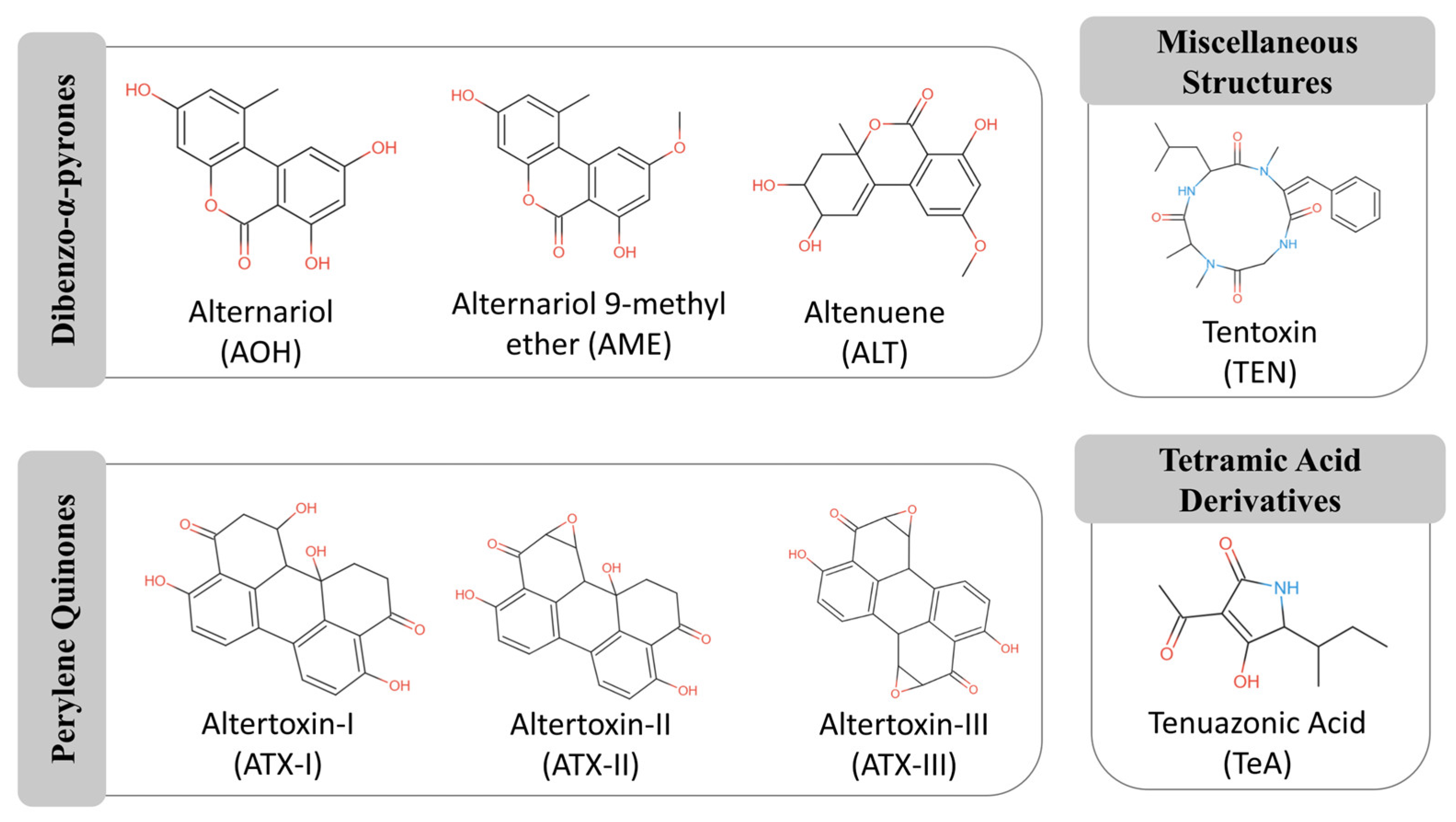 Jox 15 00205 g001 Jox 15 00205 g001