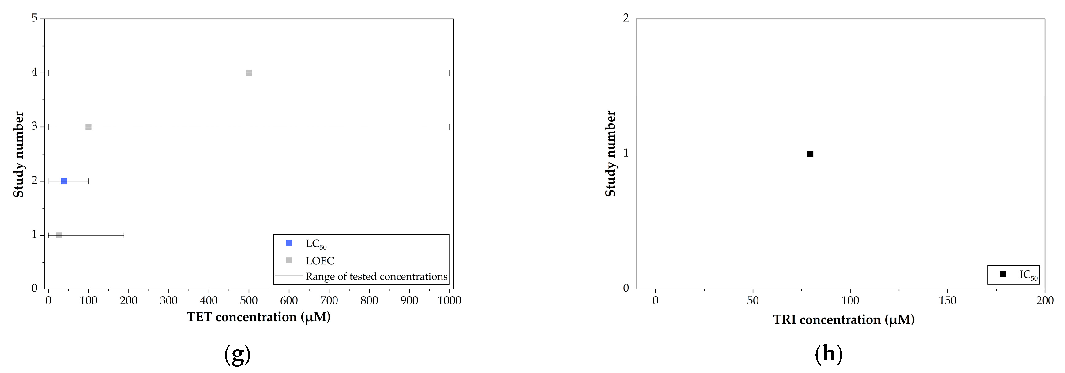 Jox 15 00208 g004b Jox 15 00208 g004b