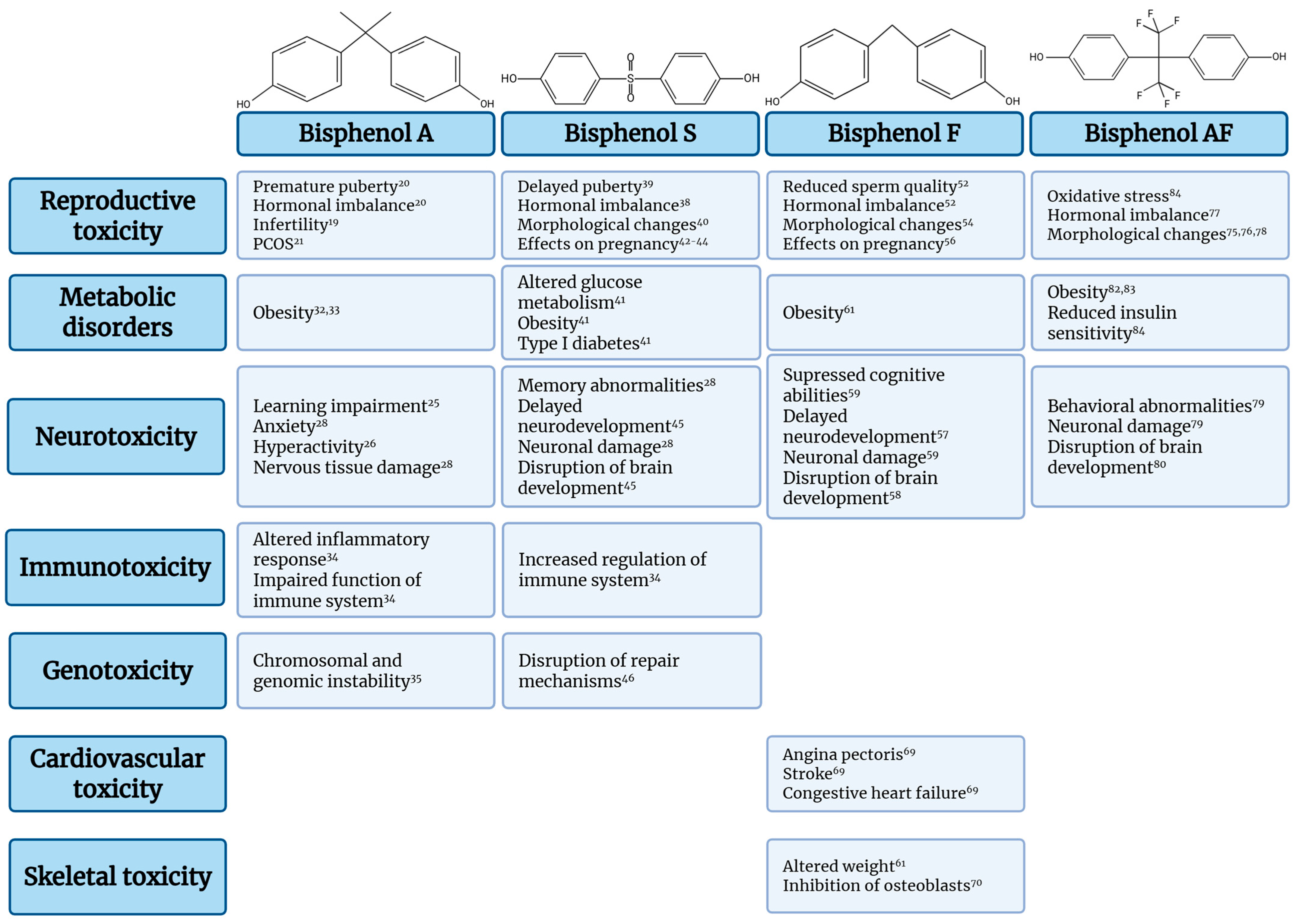 Jox 16 00007 g001 Jox 16 00007 g001