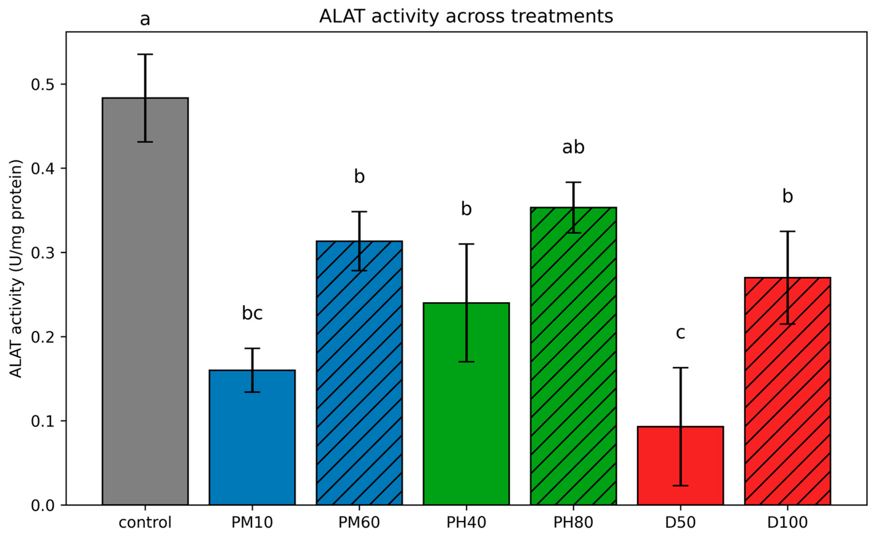 Jox 16 00019 g010 Jox 16 00019 g010