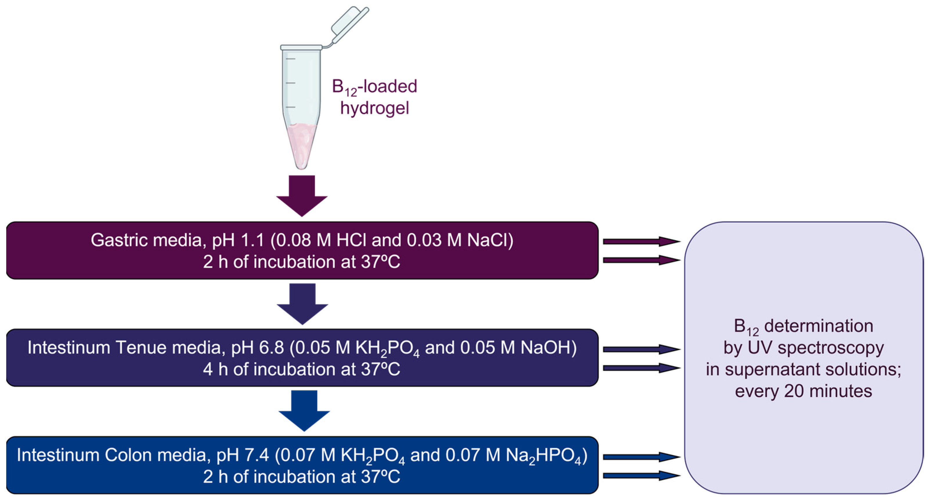 Jpbi 02 00010 sch001