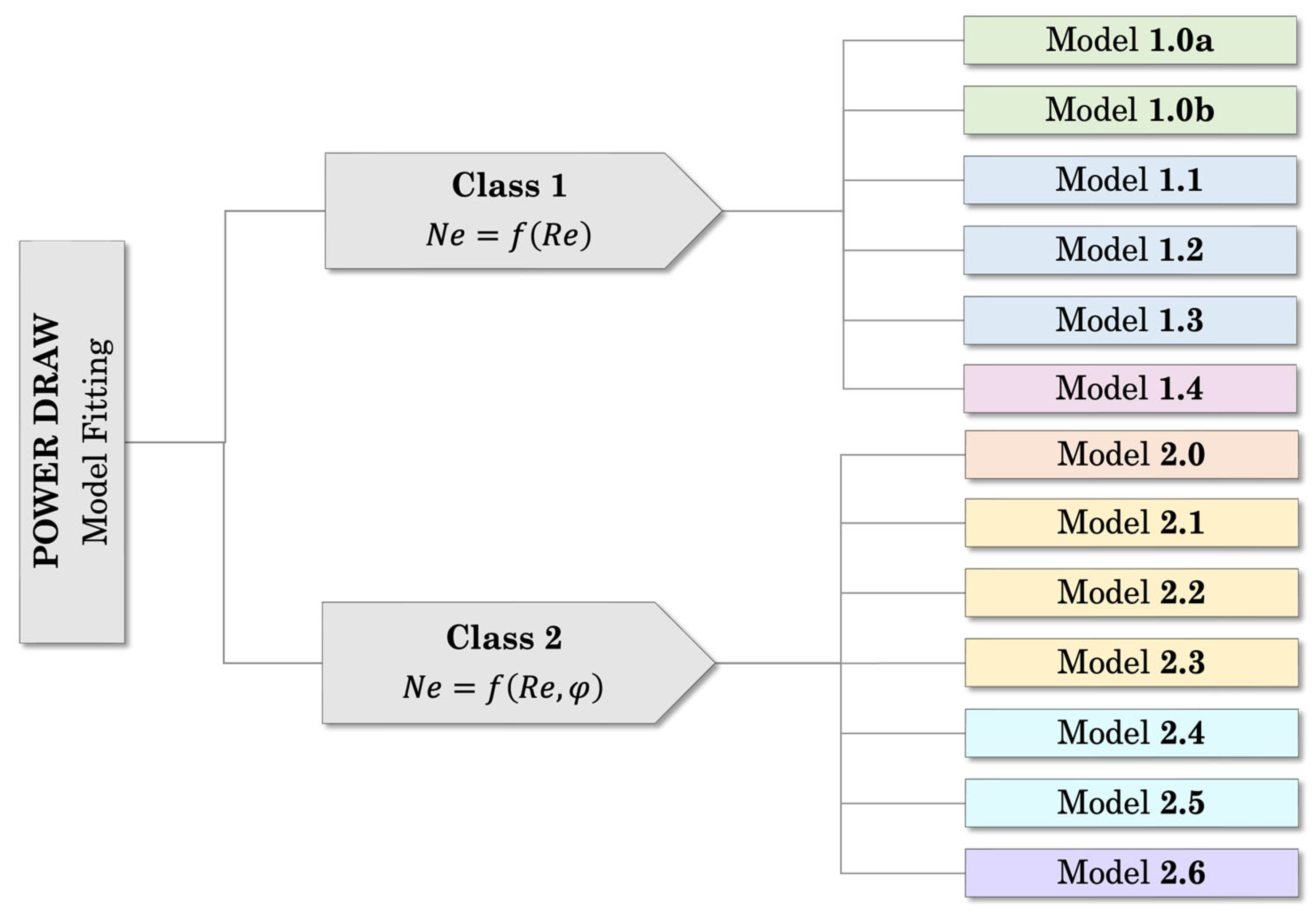 Jpbi 02 00014 g001 Jpbi 02 00014 g001