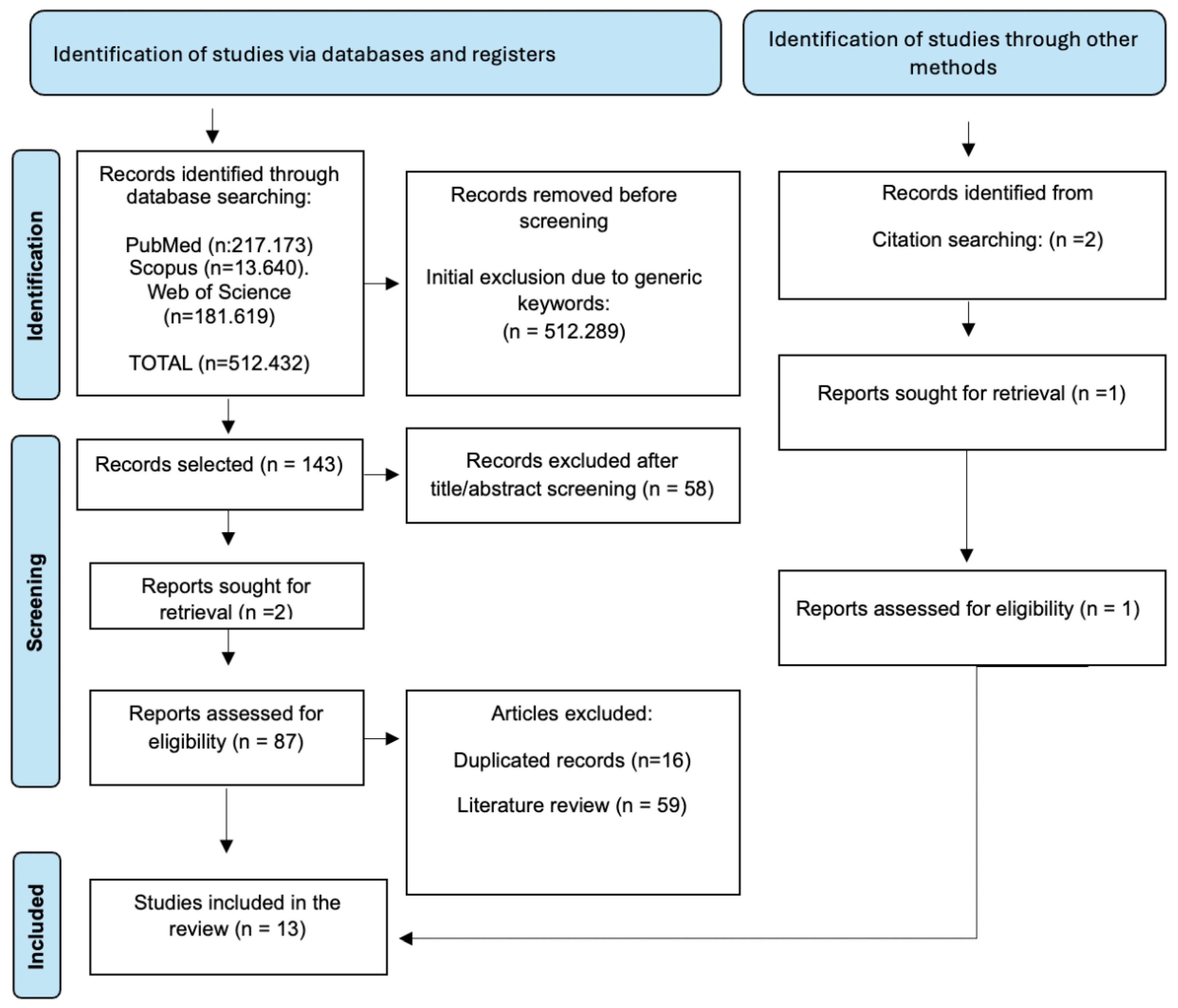 Jpbi 02 00015 g001 Jpbi 02 00015 g001