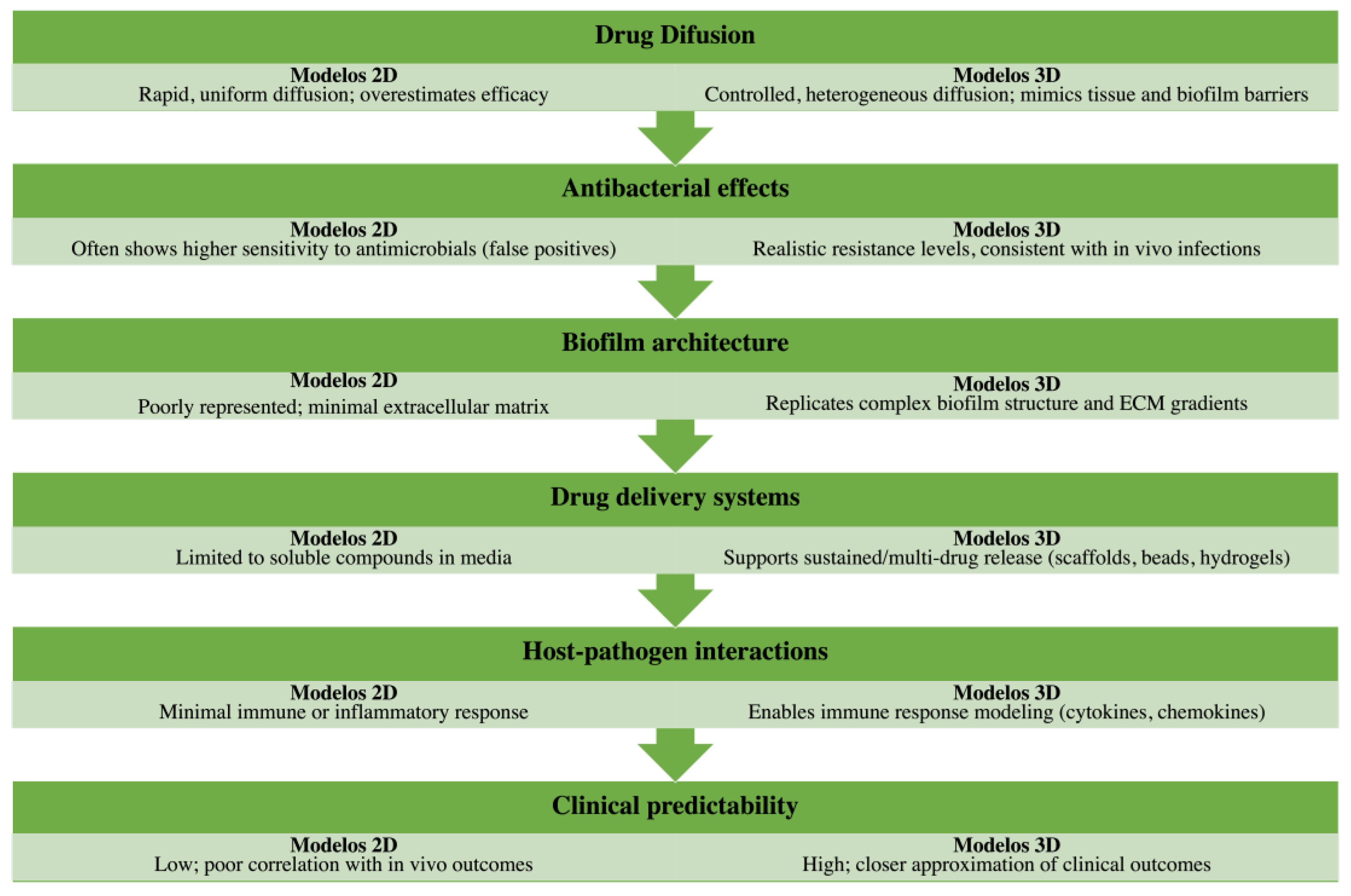 Jpbi 02 00015 g002 Jpbi 02 00015 g002