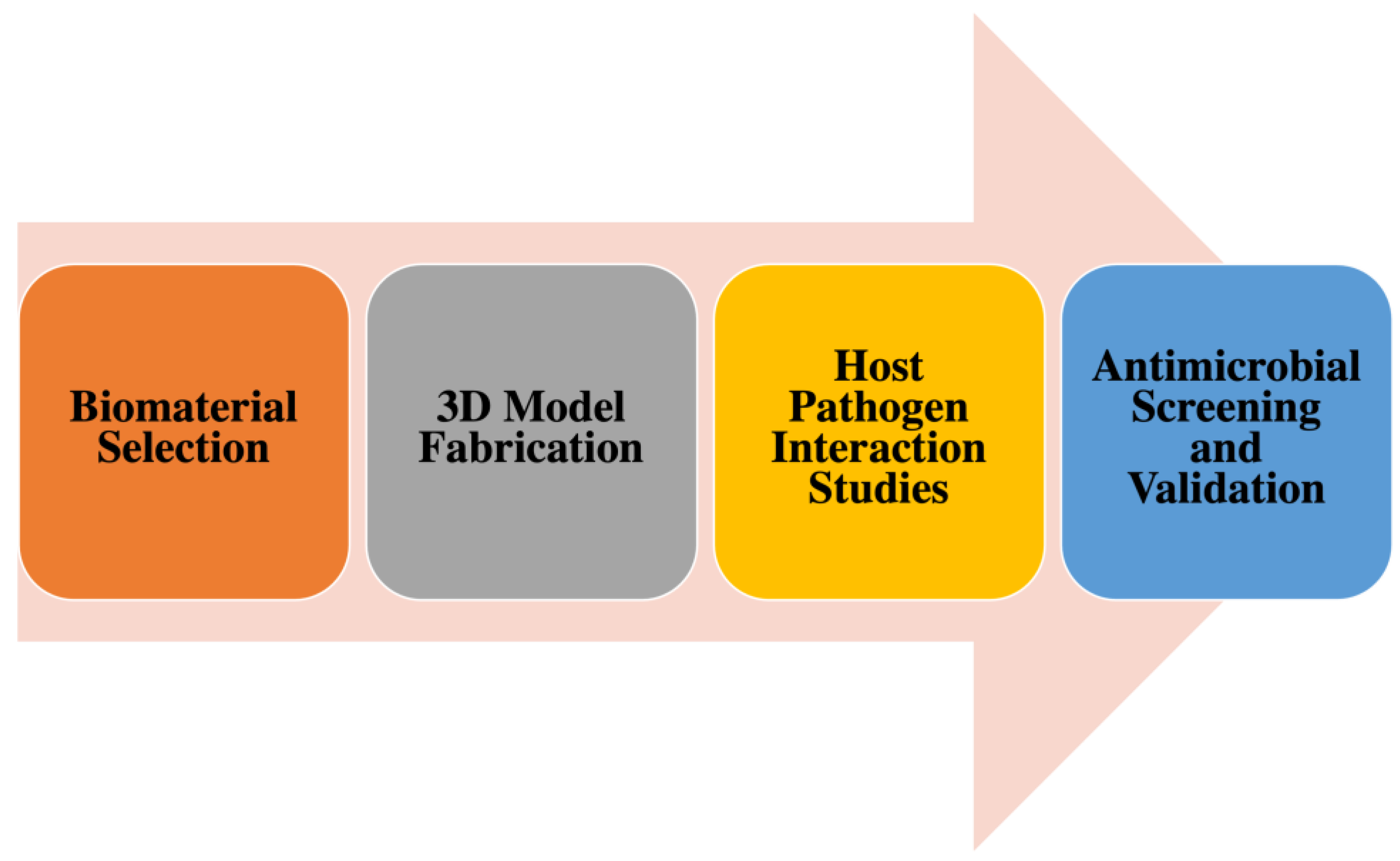 Jpbi 02 00015 g003 Jpbi 02 00015 g003