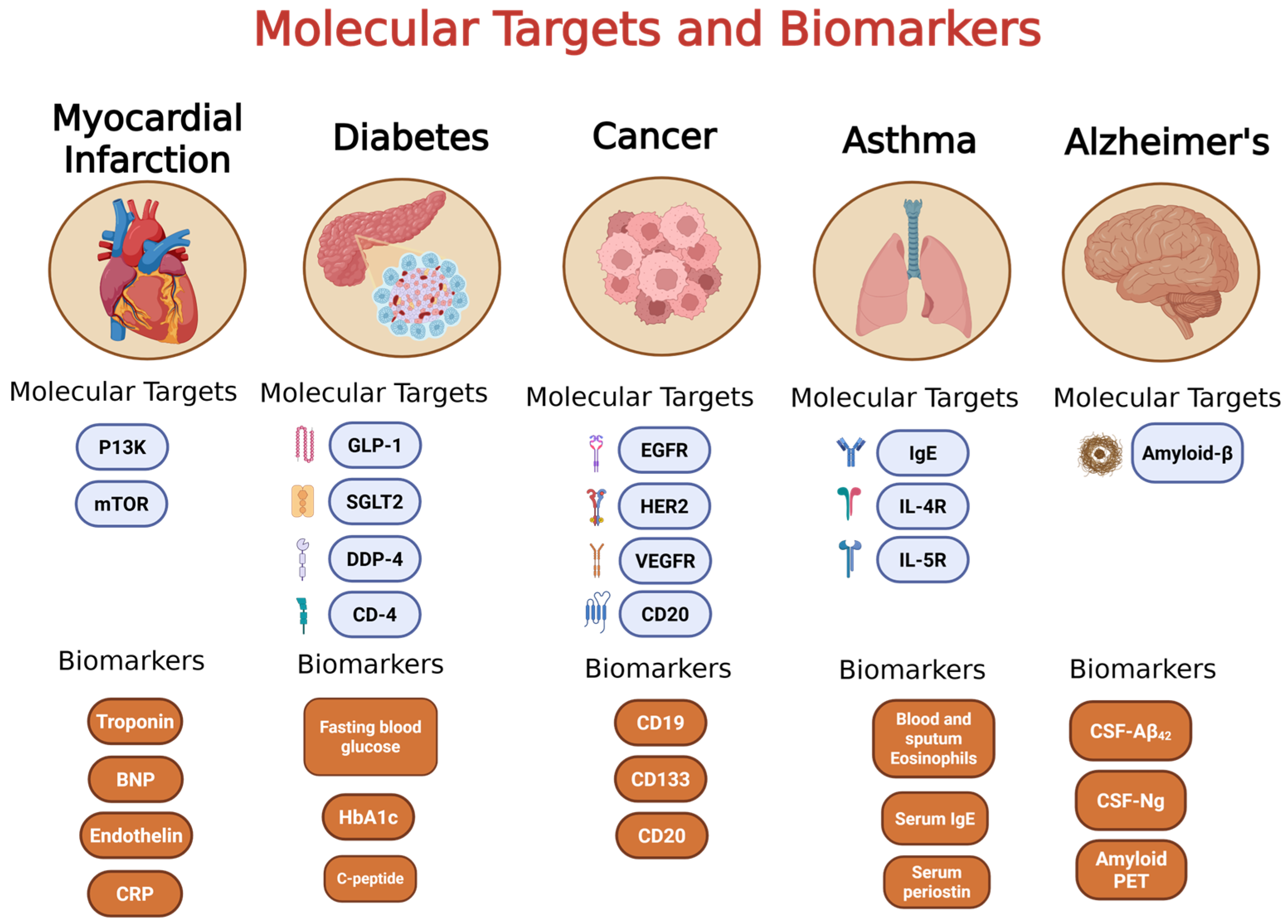 Jpbi 02 00019 g001 Jpbi 02 00019 g001