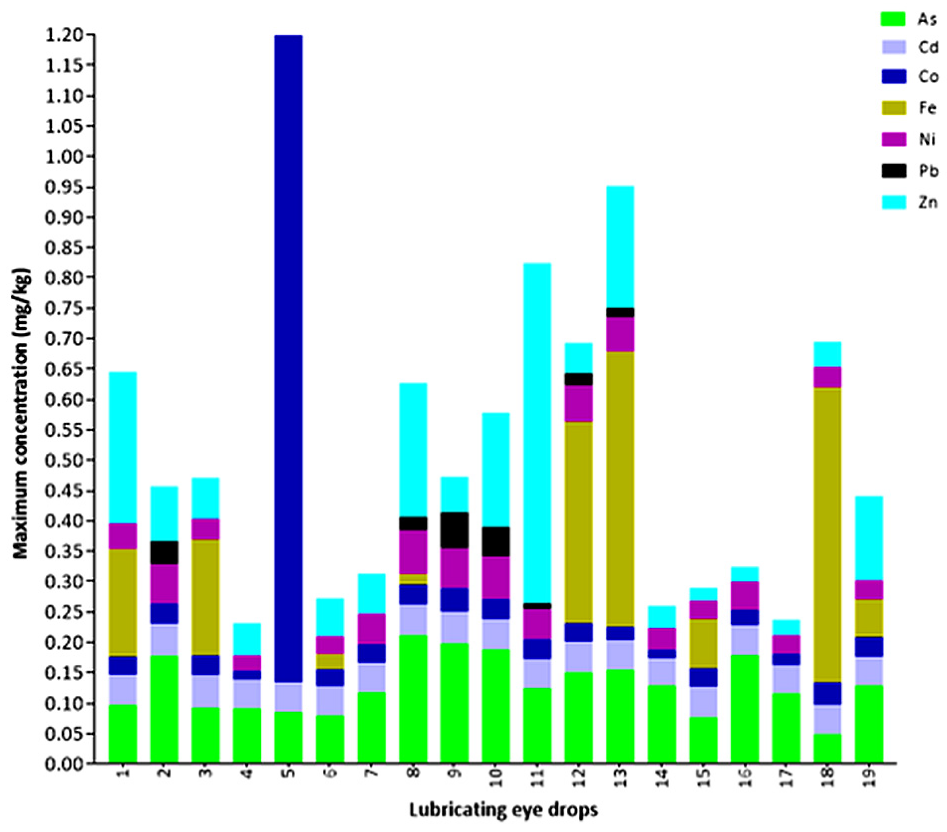 Jpbi 03 00001 g001 Jpbi 03 00001 g001