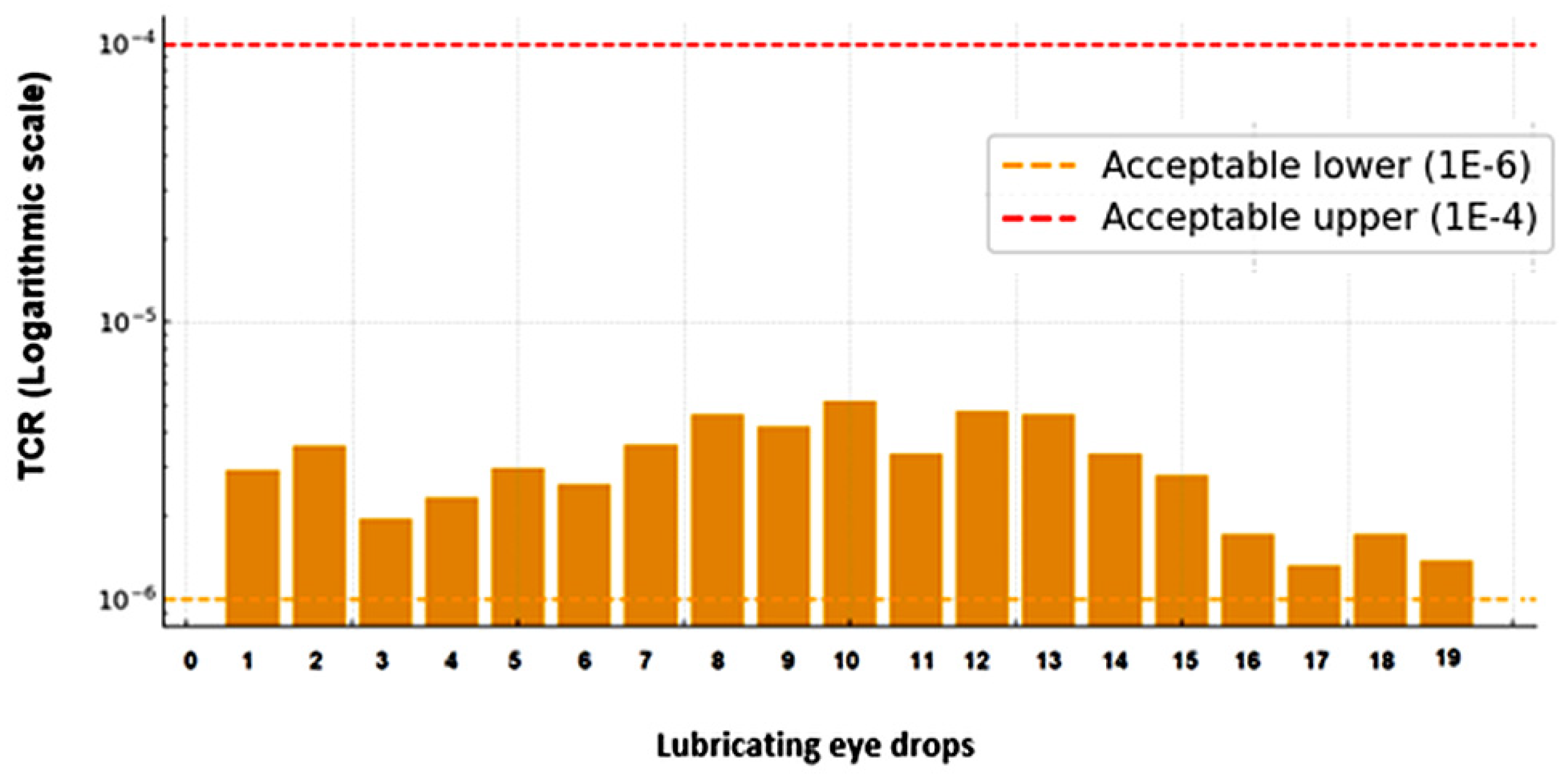 Jpbi 03 00001 g003 Jpbi 03 00001 g003