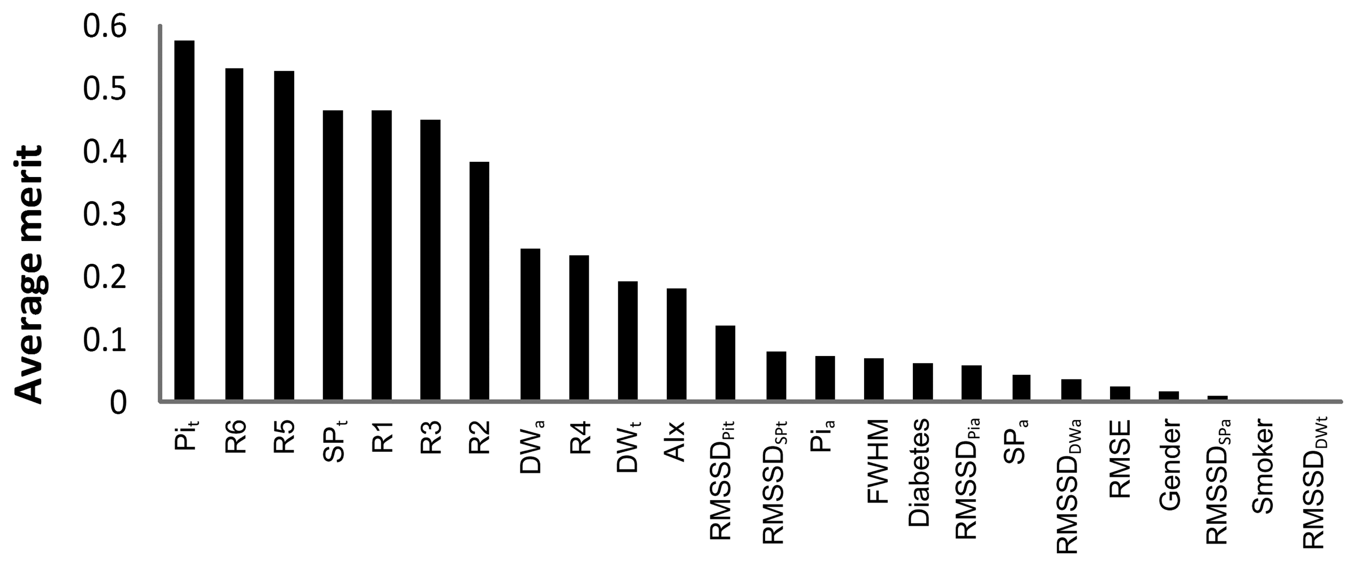 Jpm 03 00082 g006 1024
