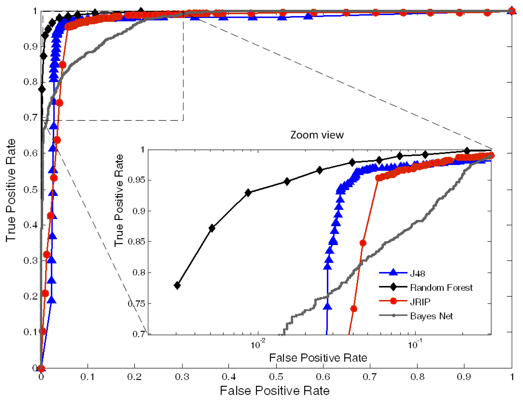 Jpm 03 00082 g007 1024
