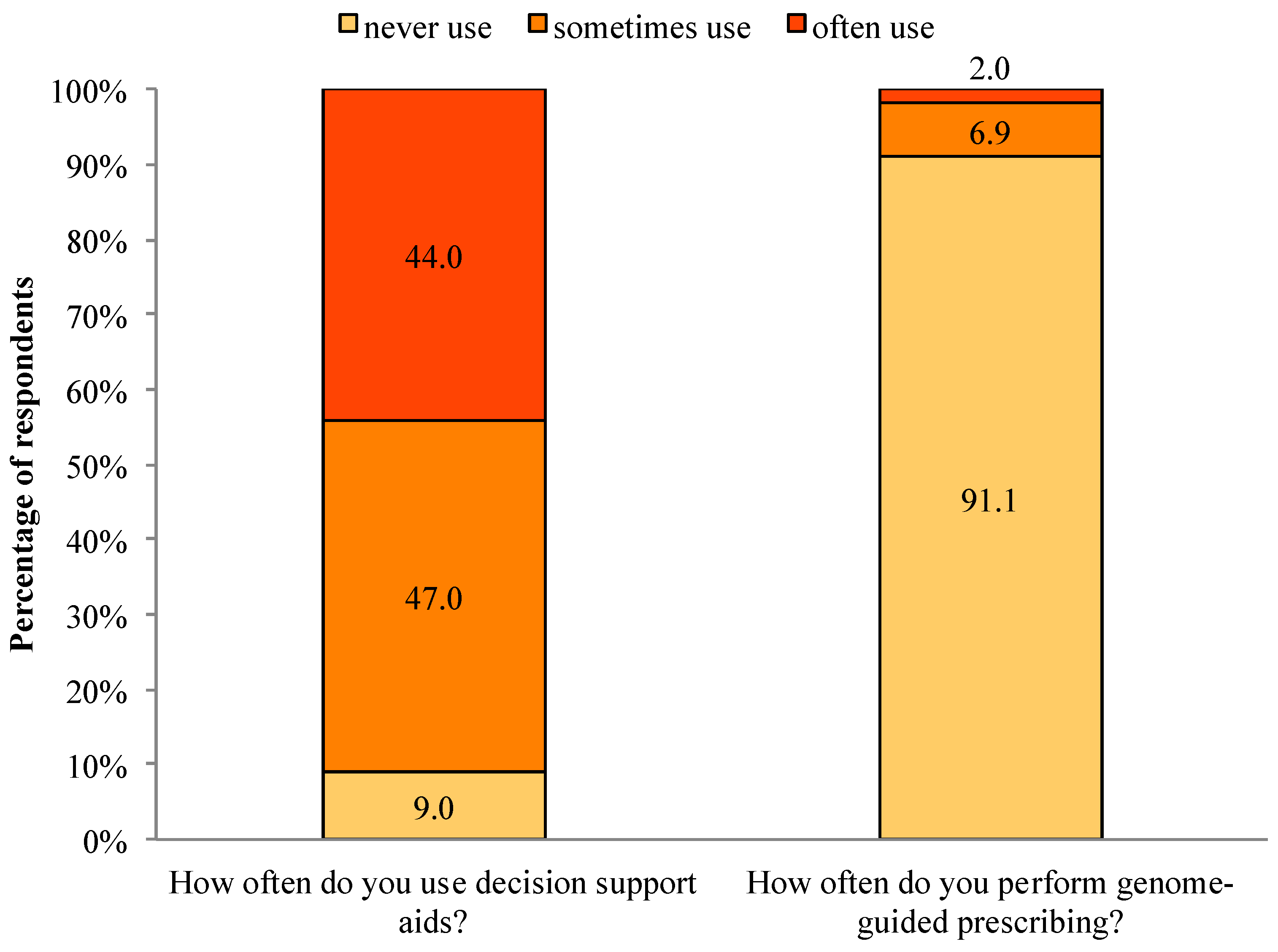 Jpm 04 00035 g002 1024