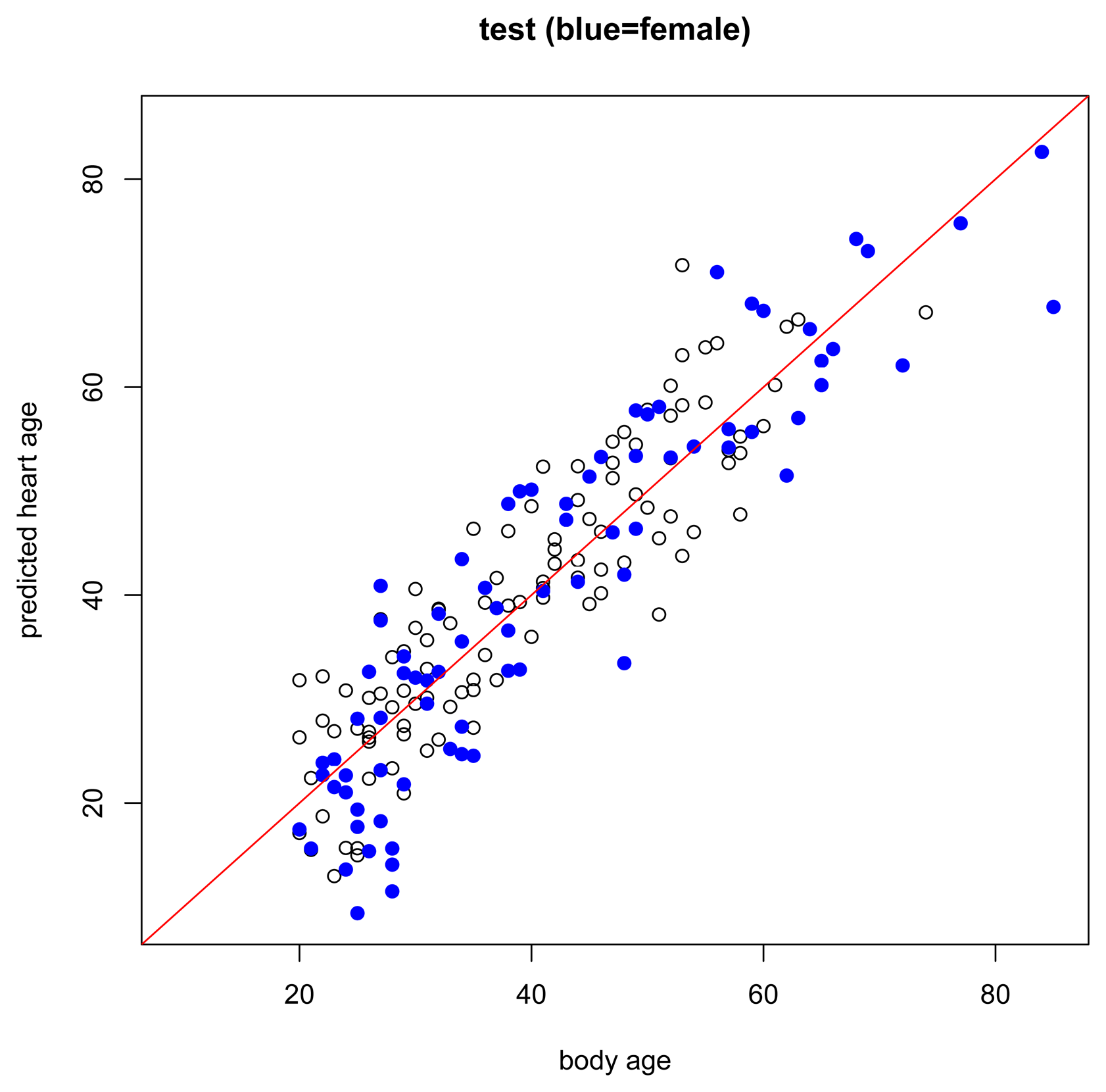 Jpm 04 00065 g003 1024