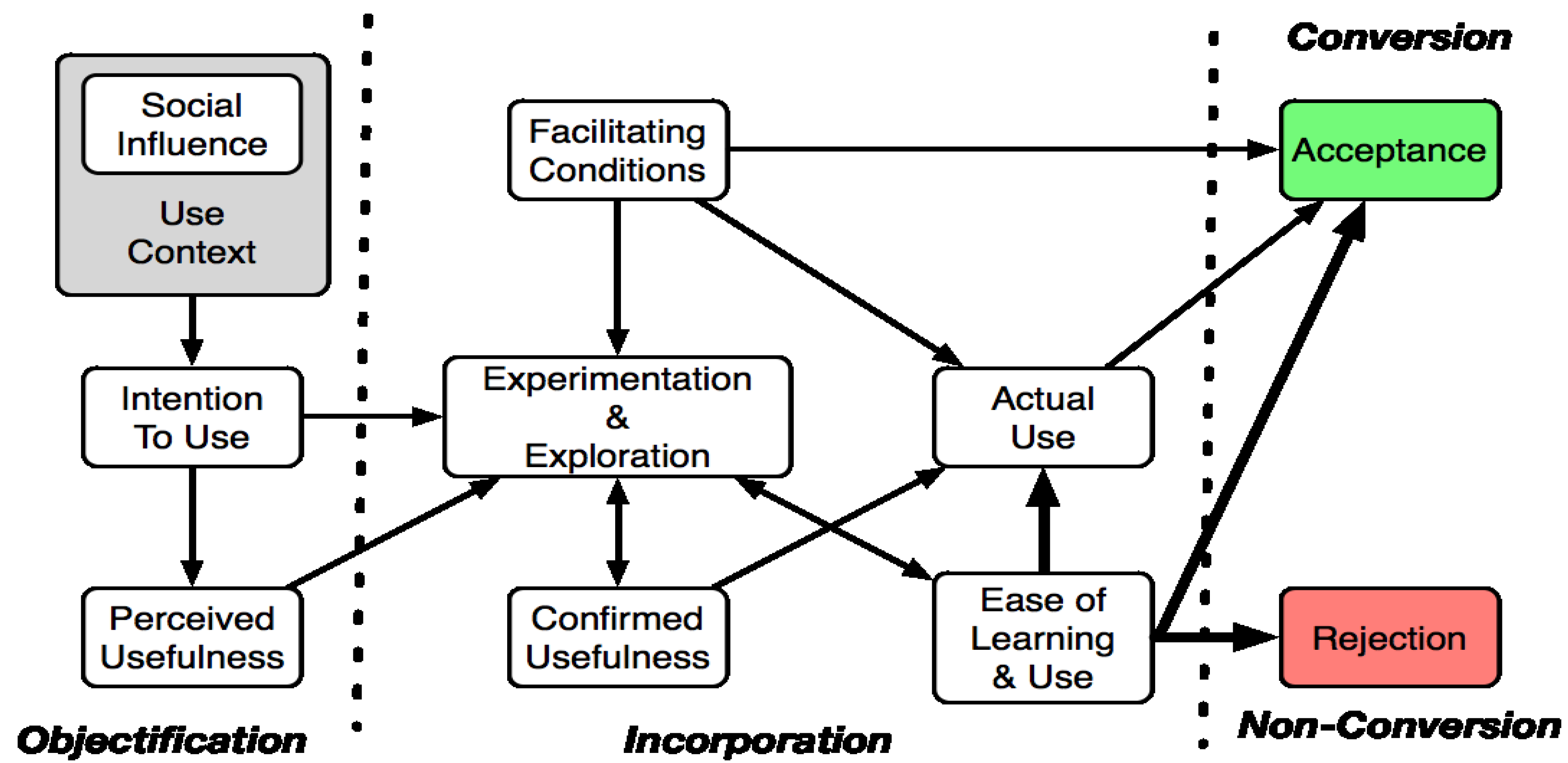 Jpm 04 00245 g004 1024