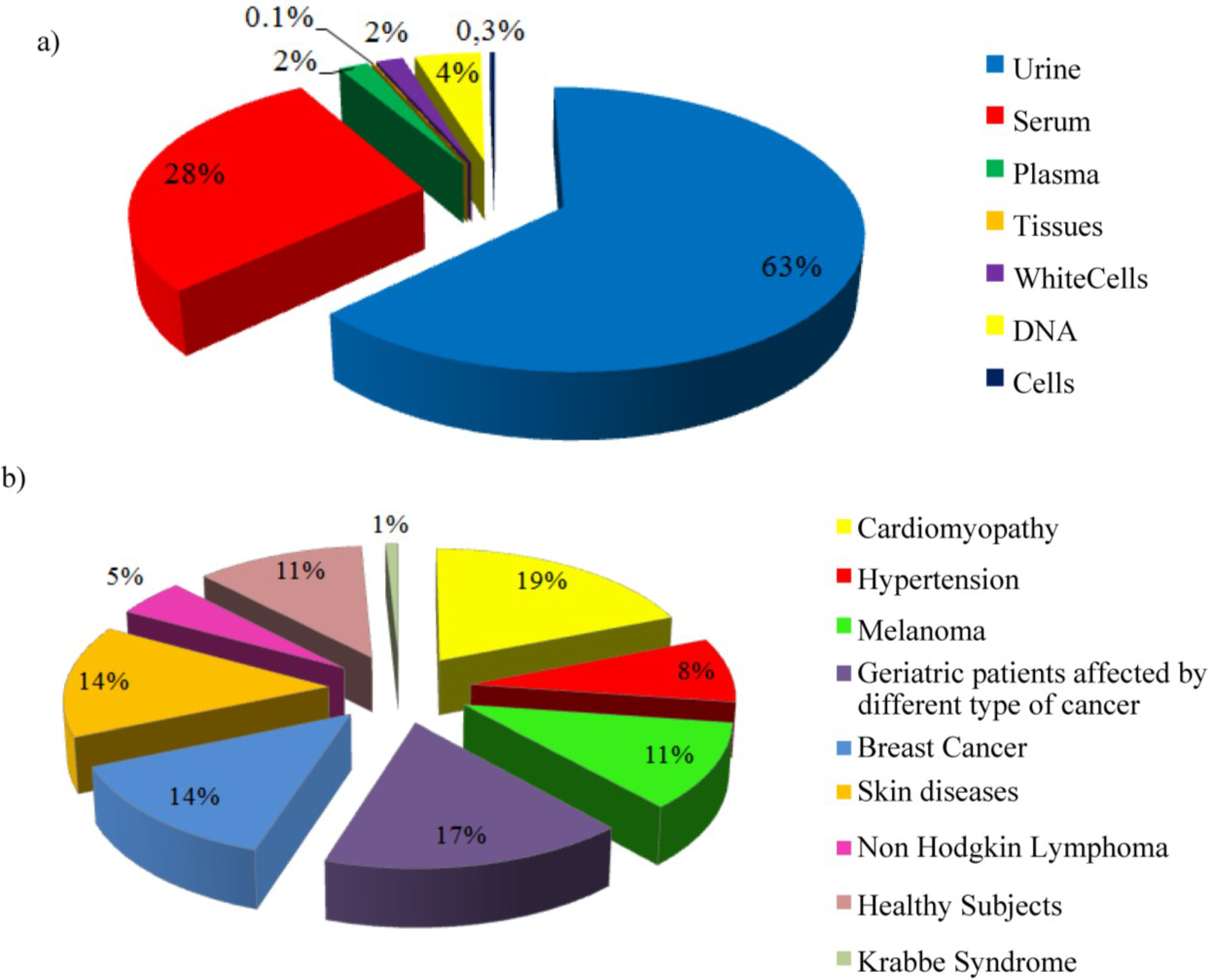 Jpm 05 00107 g001 1024