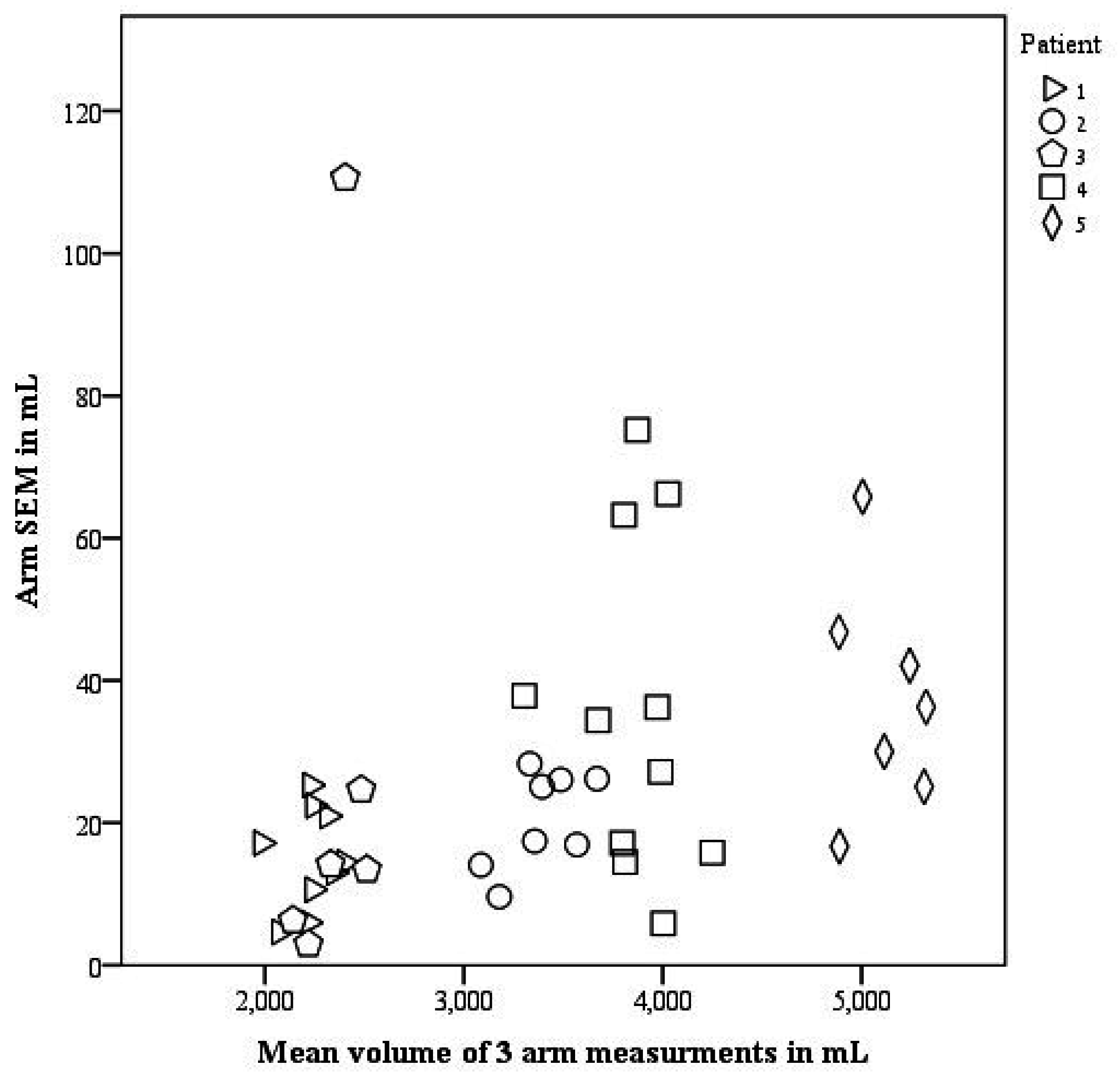 Jpm 05 00341 g001 1024