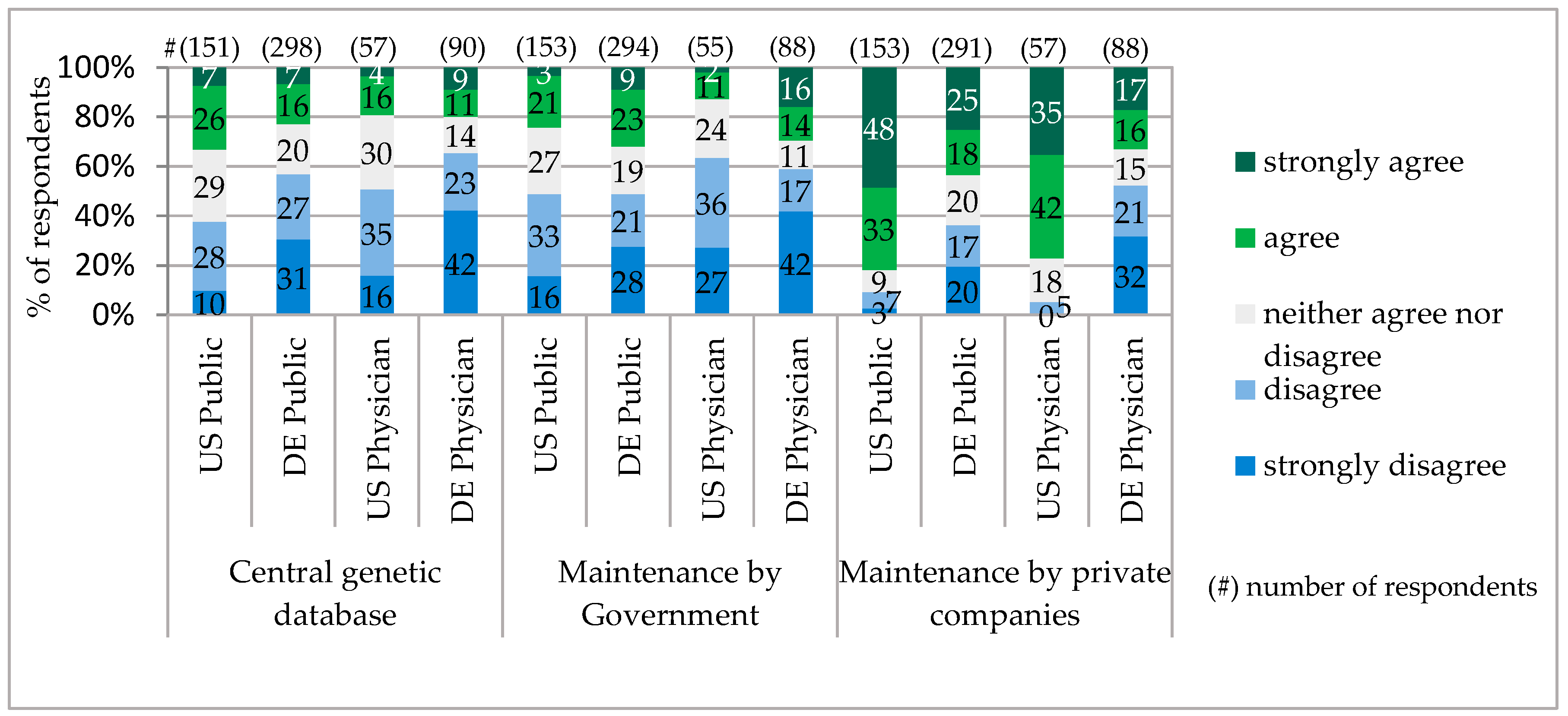 Jpm 06 00015 g005