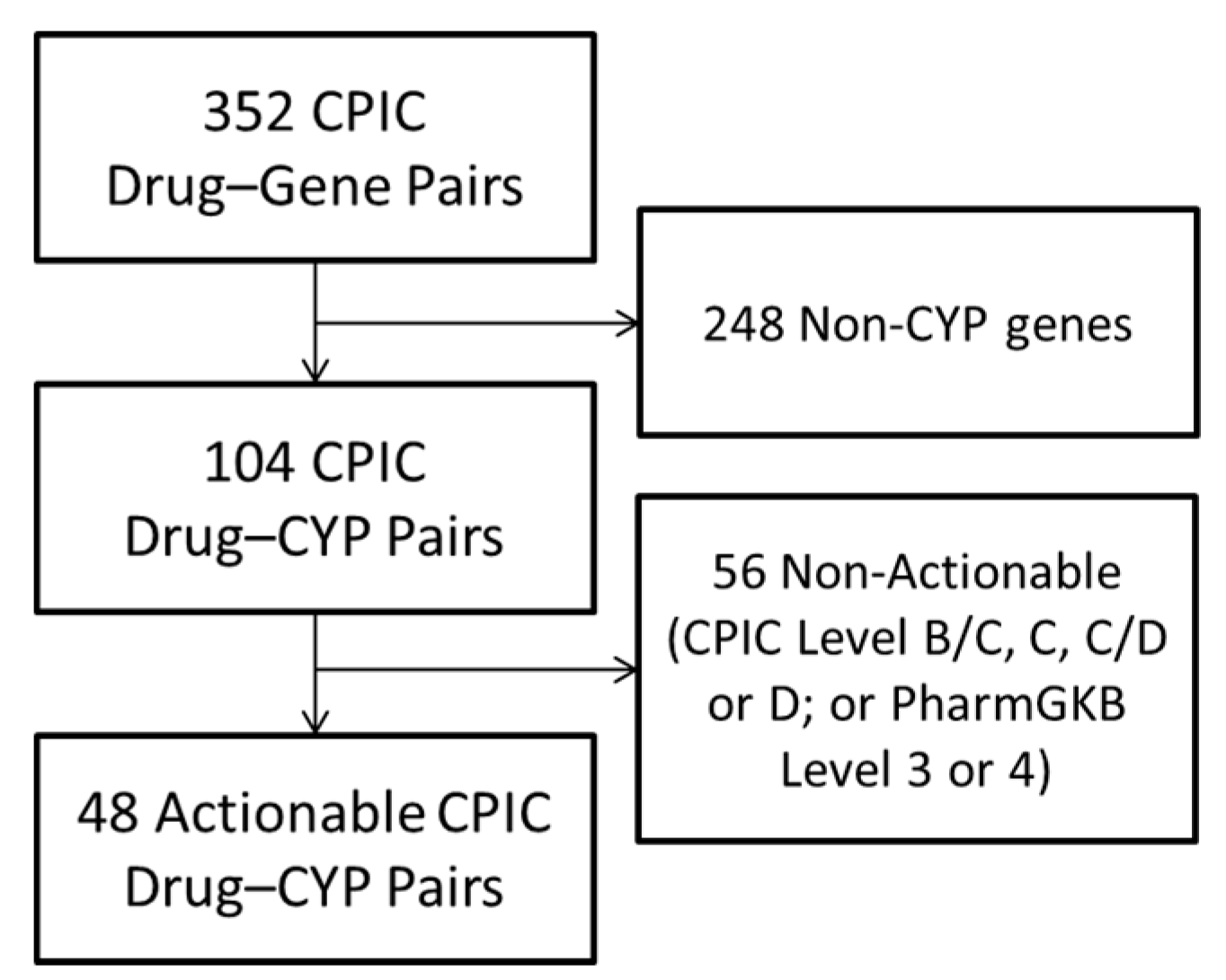 Jpm 07 00014 g001 Jpm 07 00014 g001