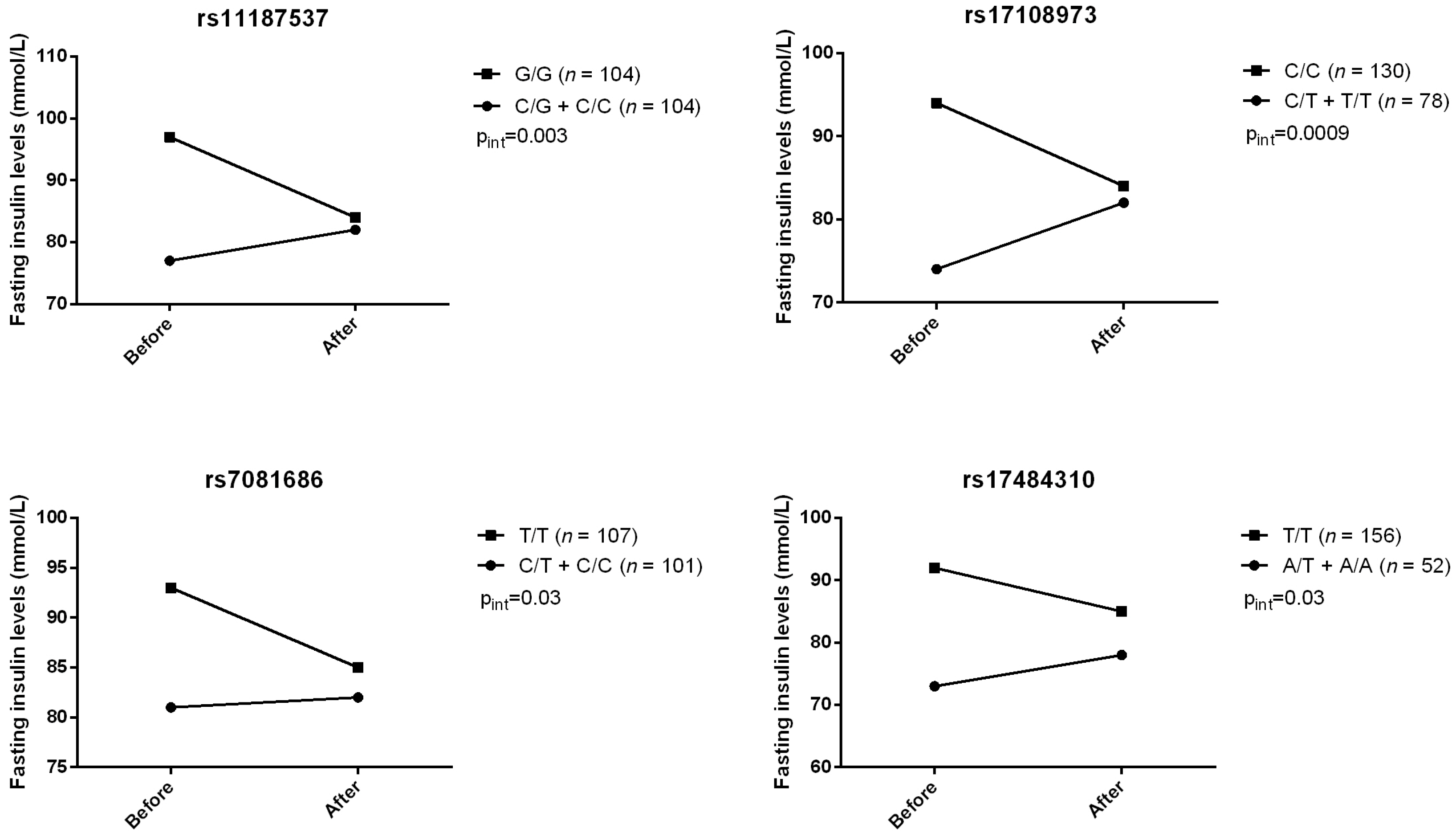 Jpm 07 00015 g002 Jpm 07 00015 g002