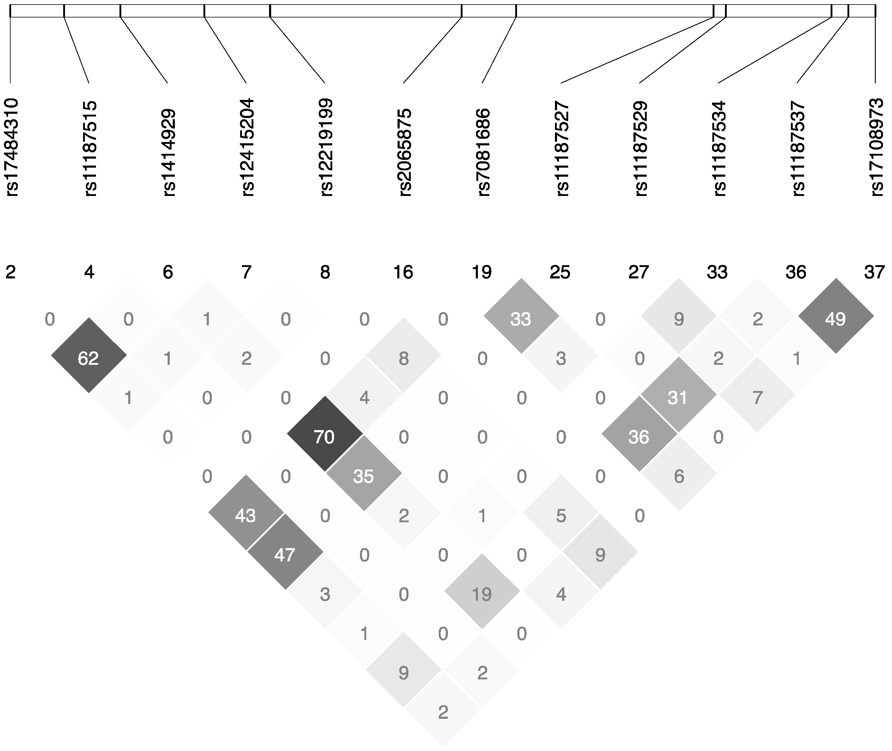 Jpm 07 00015 g003 Jpm 07 00015 g003