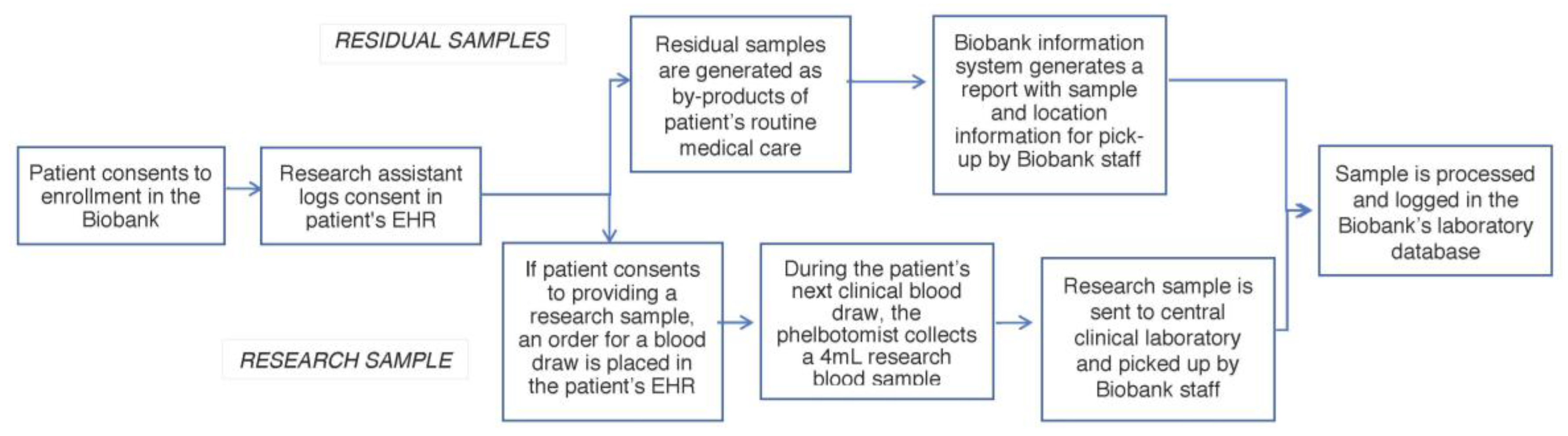 Jpm 07 00021 g001 550