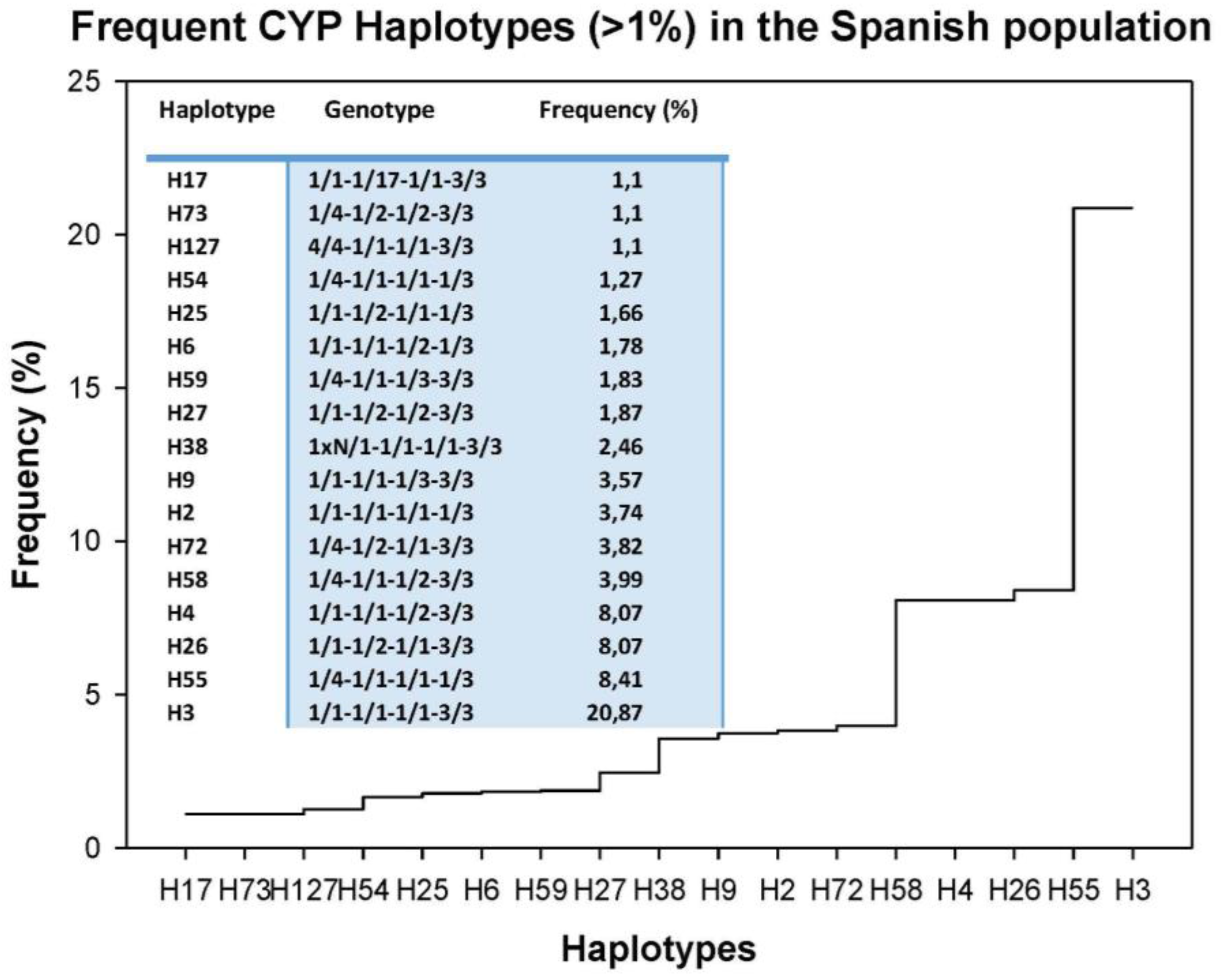 Jpm 08 00003 g002 Jpm 08 00003 g002