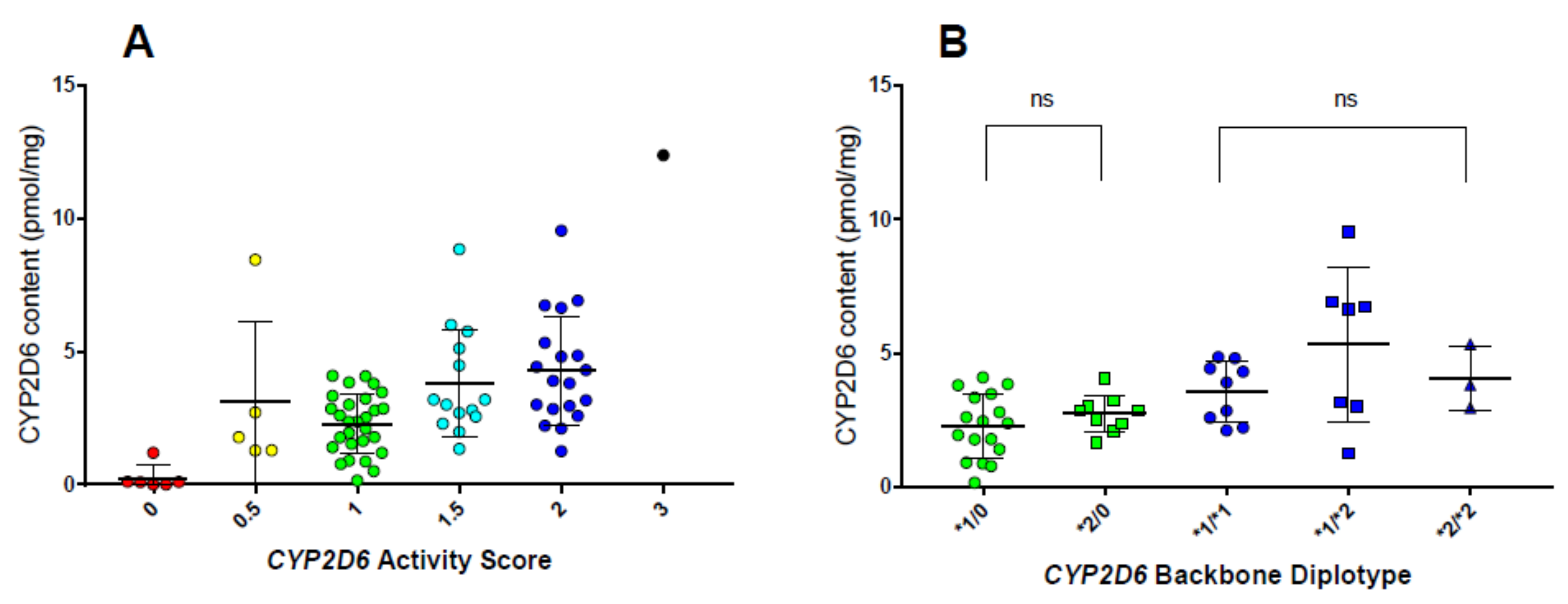 Jpm 08 00015 g002 Jpm 08 00015 g002