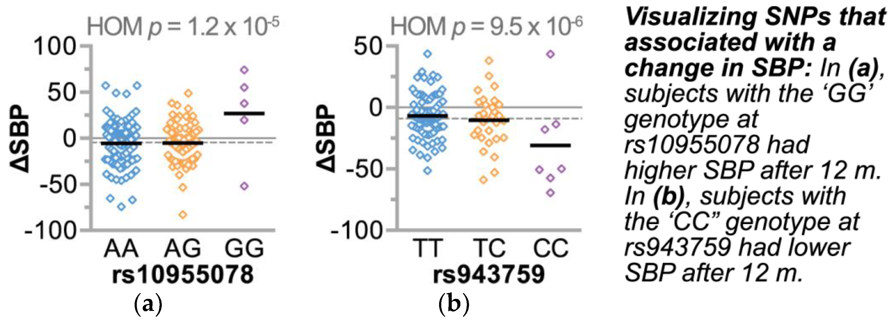 Jpm 08 00016 g004 Jpm 08 00016 g004
