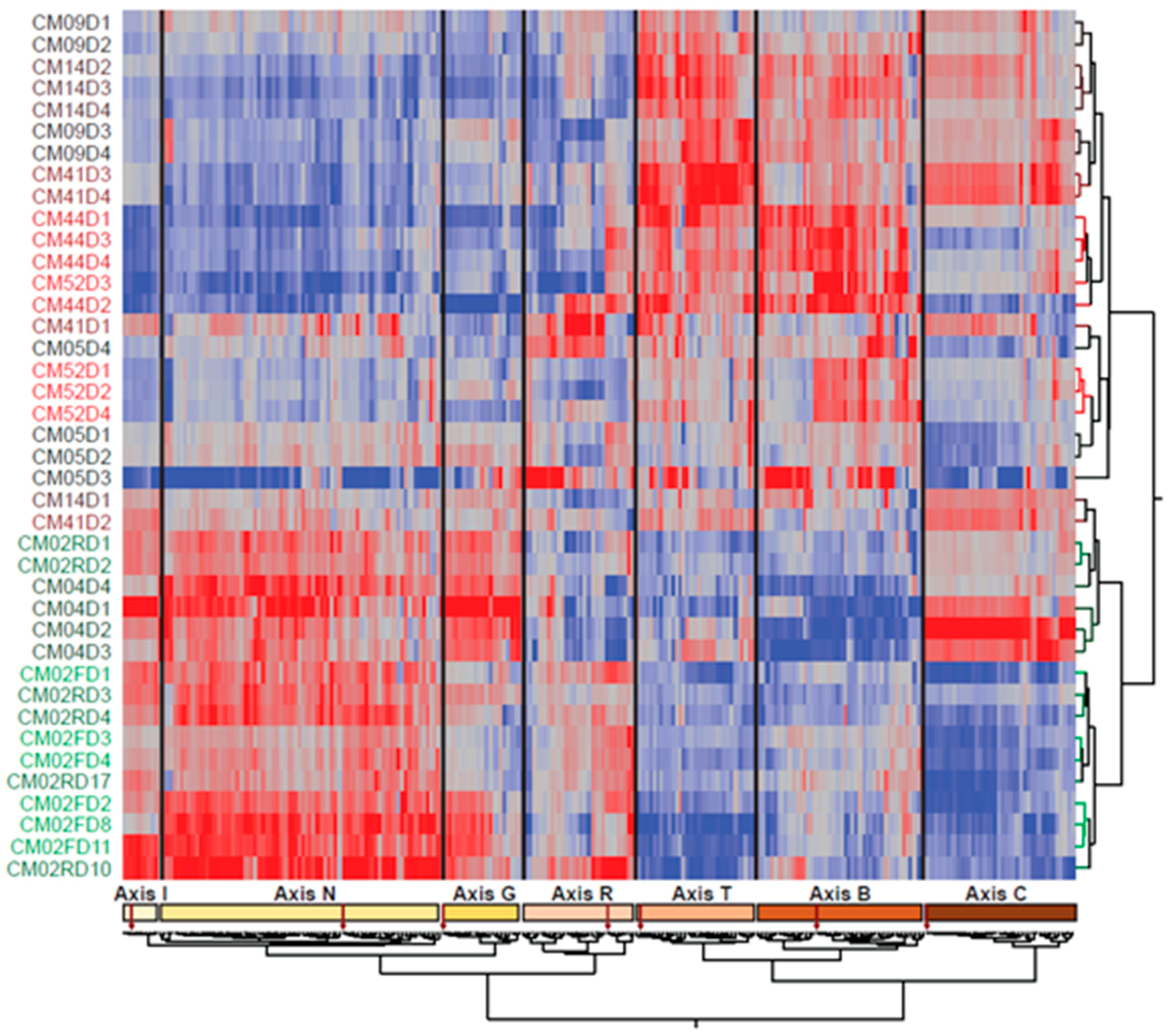 Jpm 08 00029 g001 Jpm 08 00029 g001