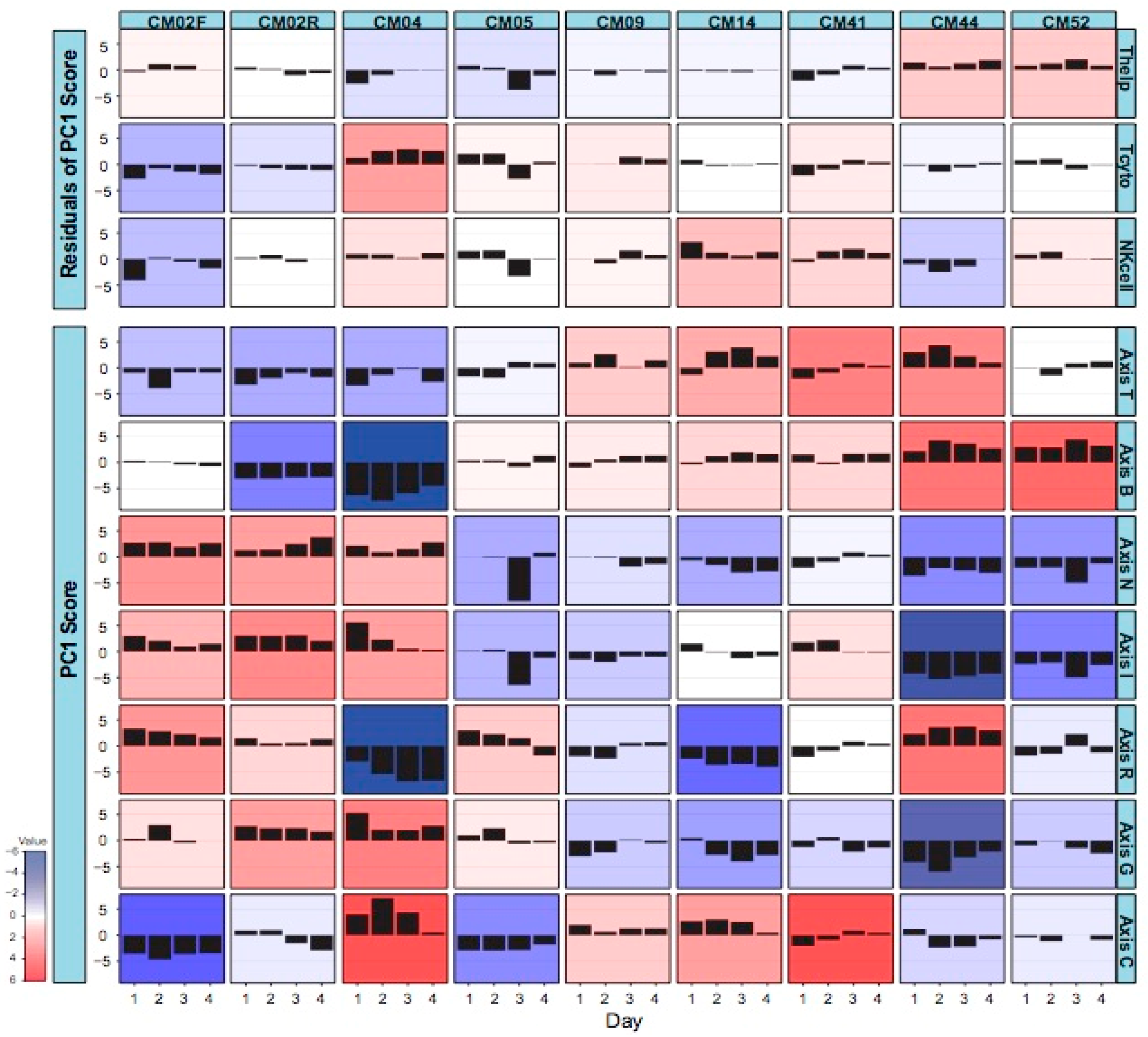 Jpm 08 00029 g003 Jpm 08 00029 g003