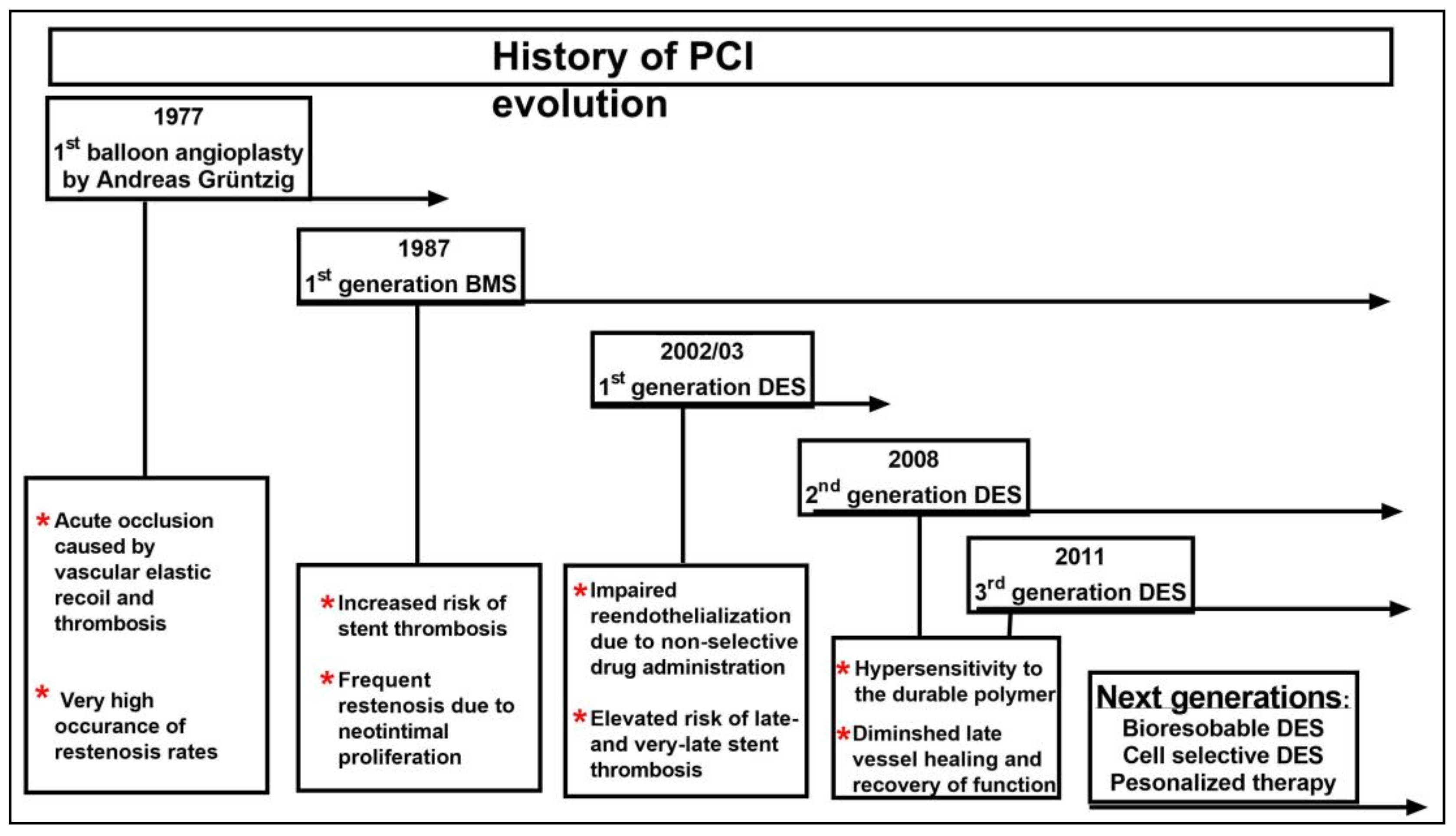 Jpm 08 00033 g001
